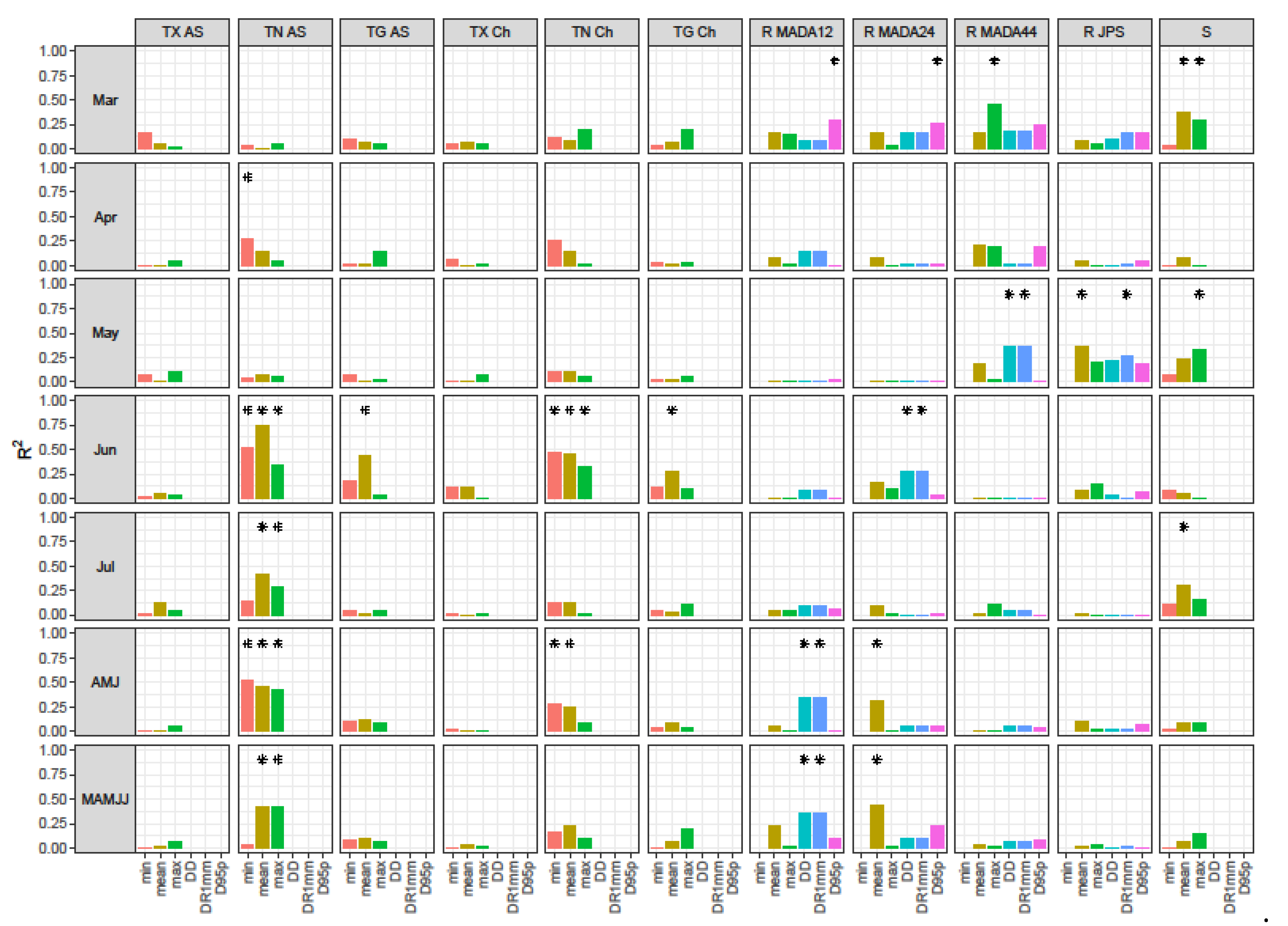 Sustainability 13 05207 g008
