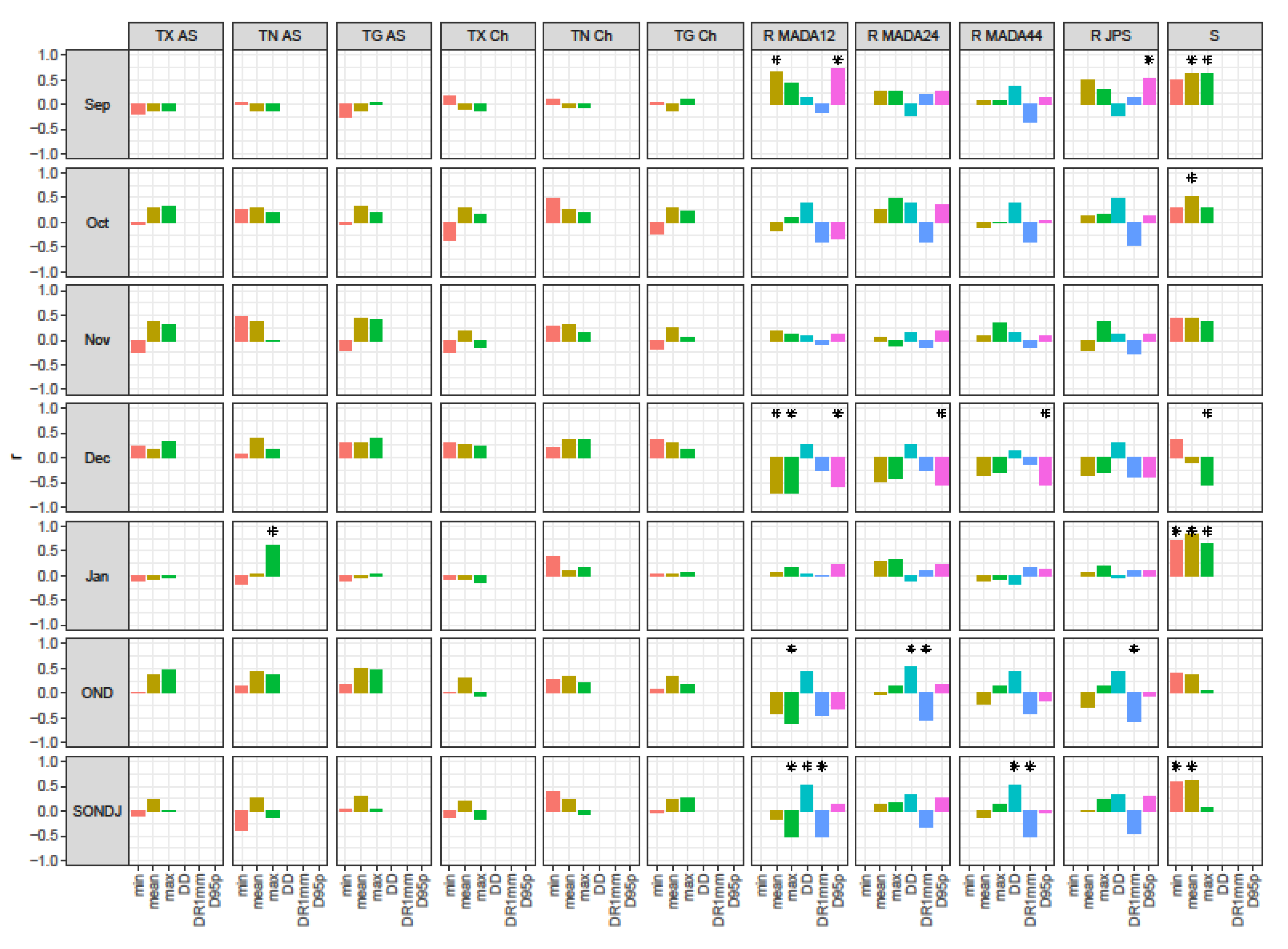Sustainability 13 05207 g009