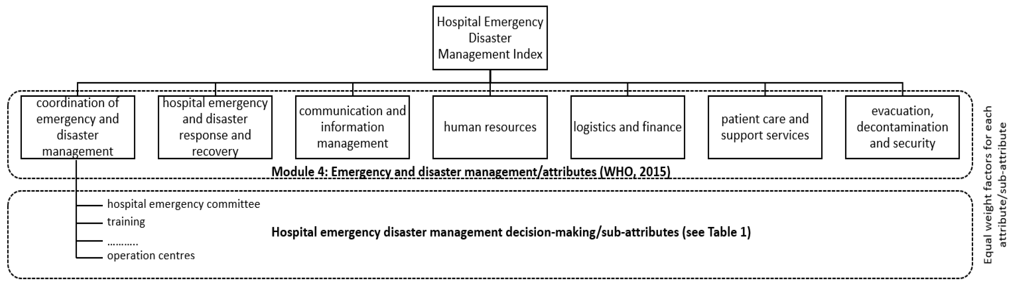 Sustainability 13 05213 g001