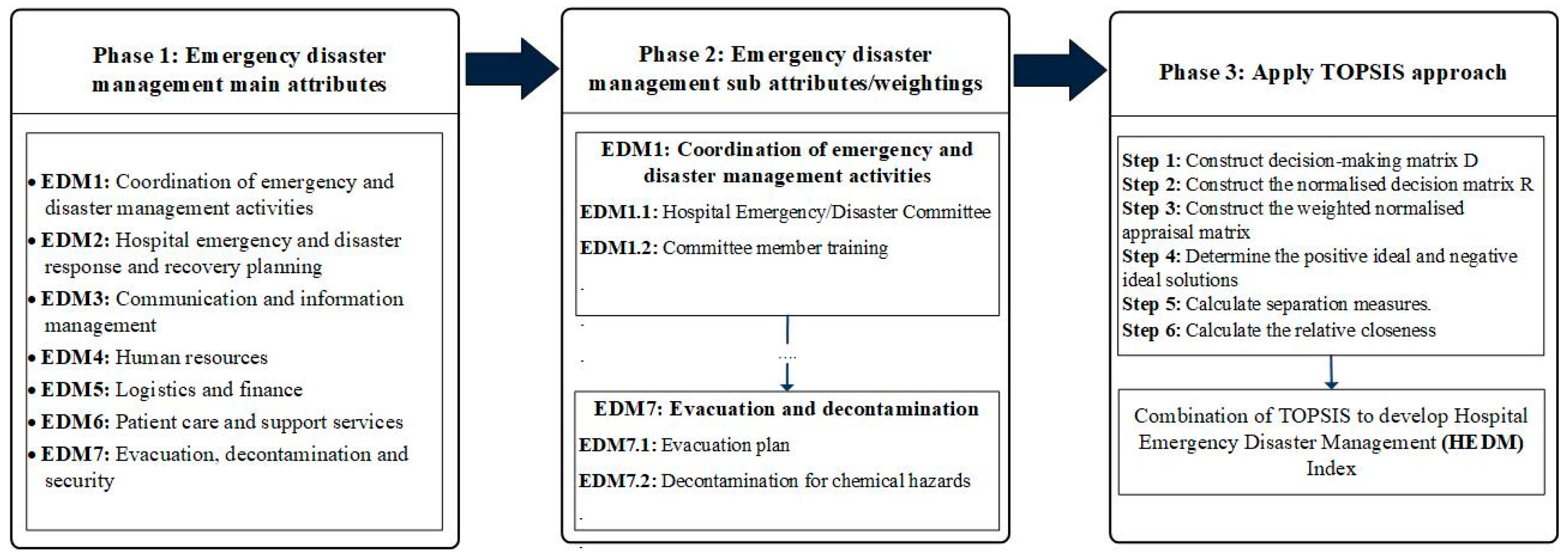 Sustainability 13 05213 g002