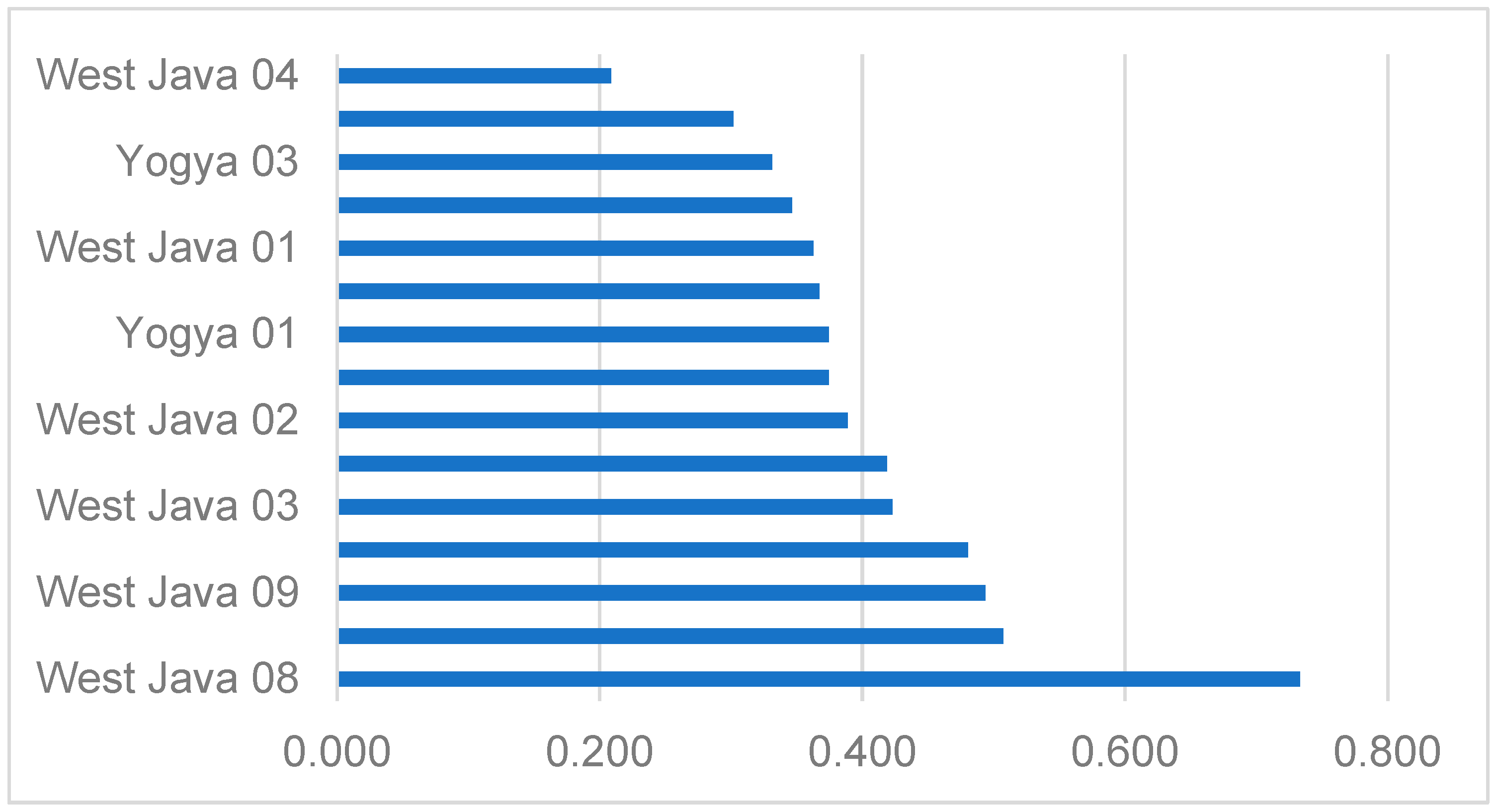 Sustainability 13 05213 g003