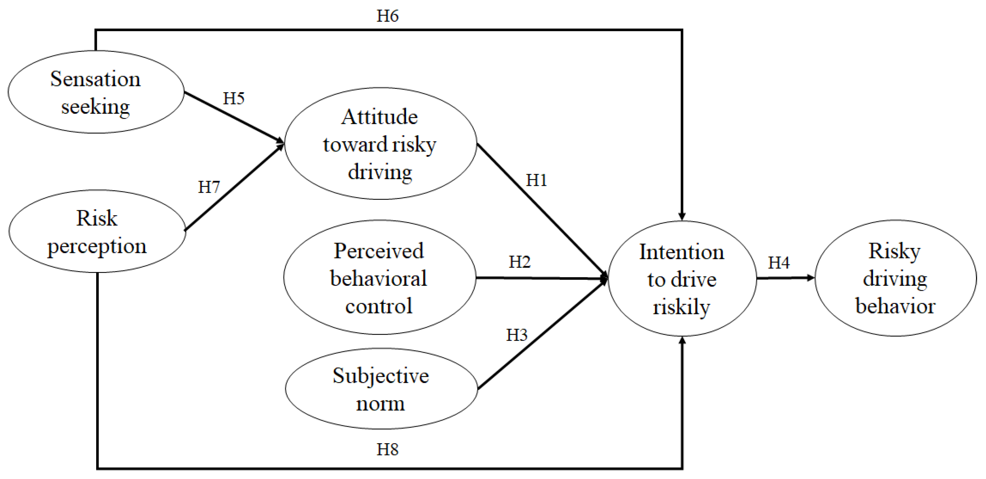 Sustainability 13 05214 g001