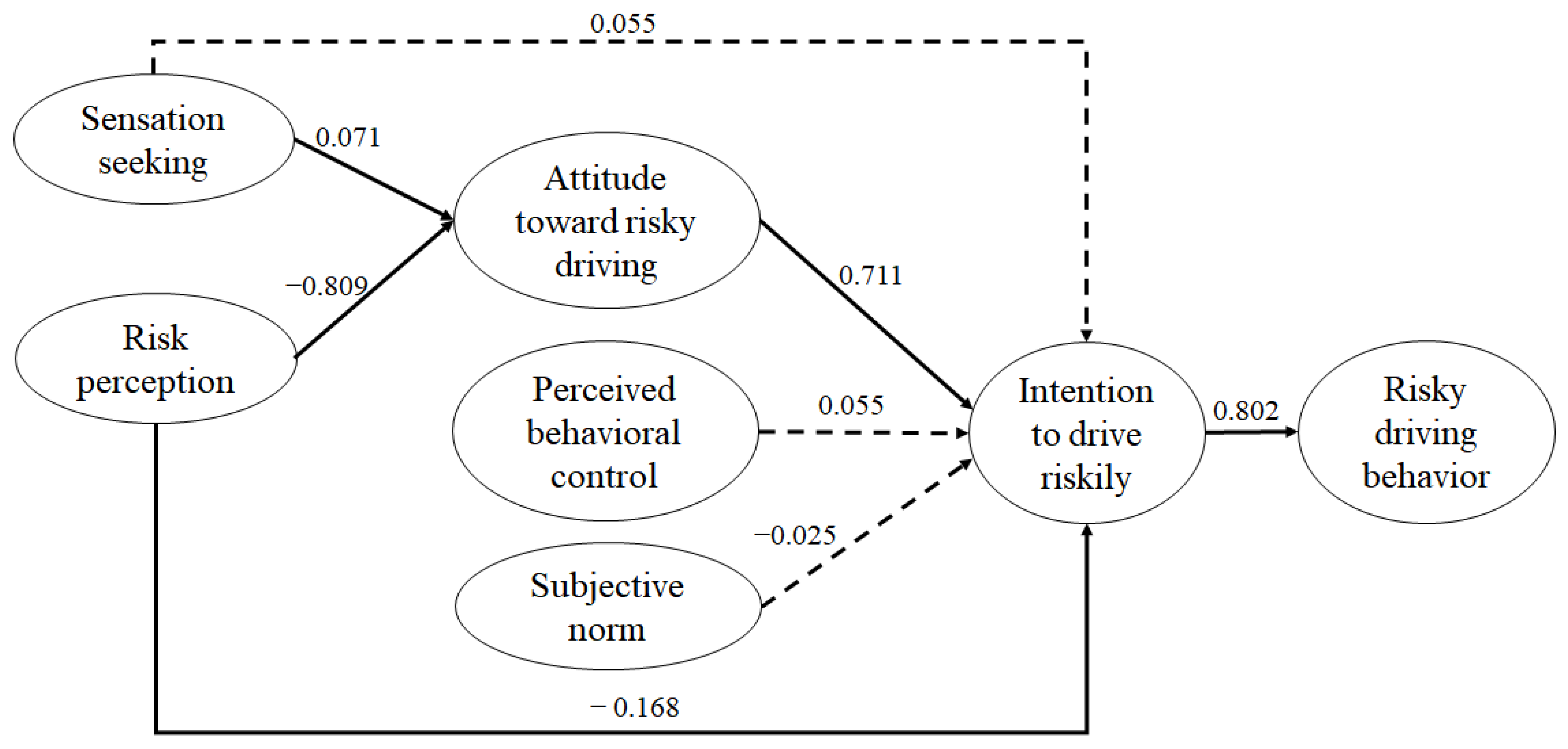 Sustainability 13 05214 g002