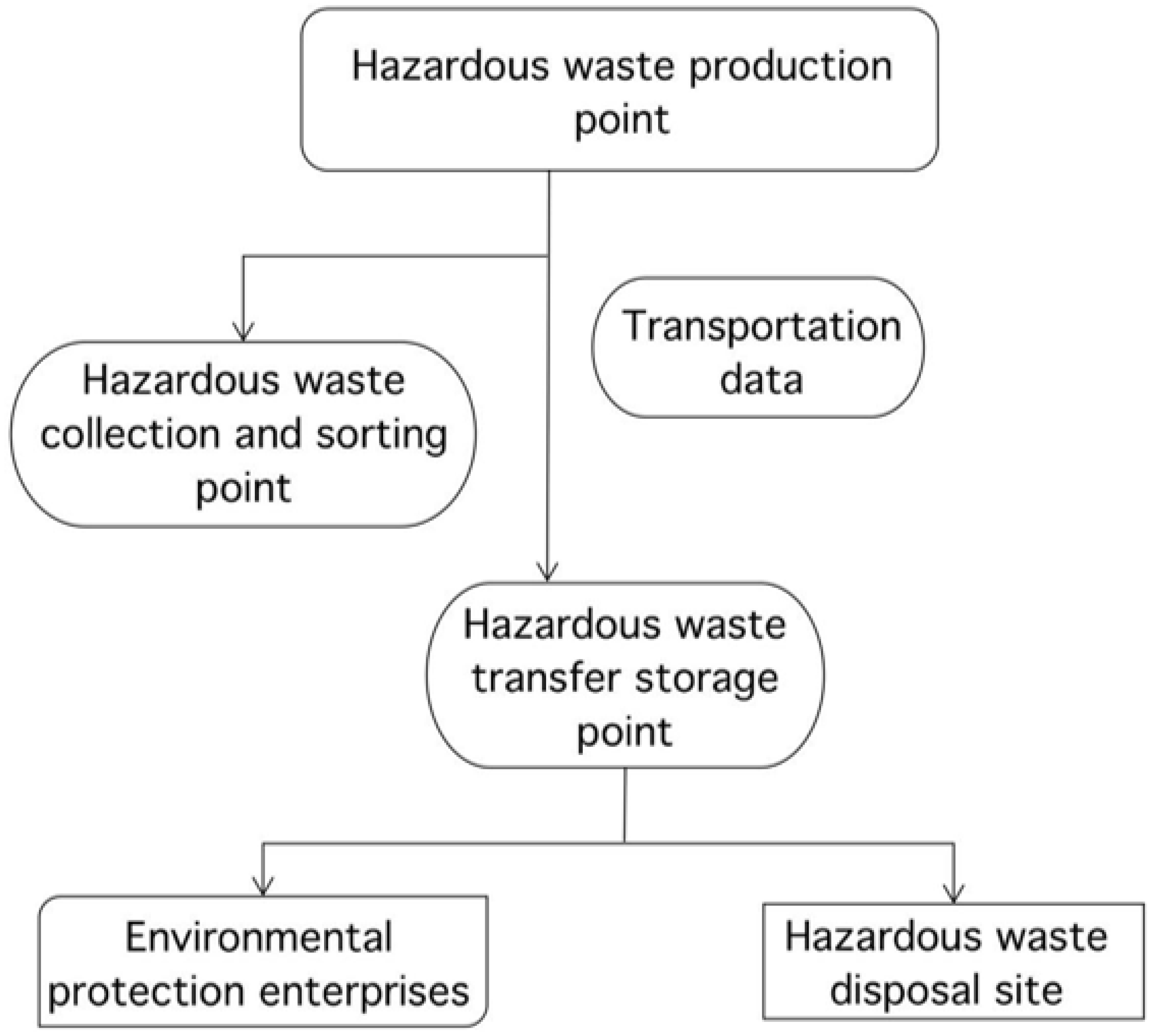 Sustainability 13 05215 g001 Sustainability 13 05215 g001