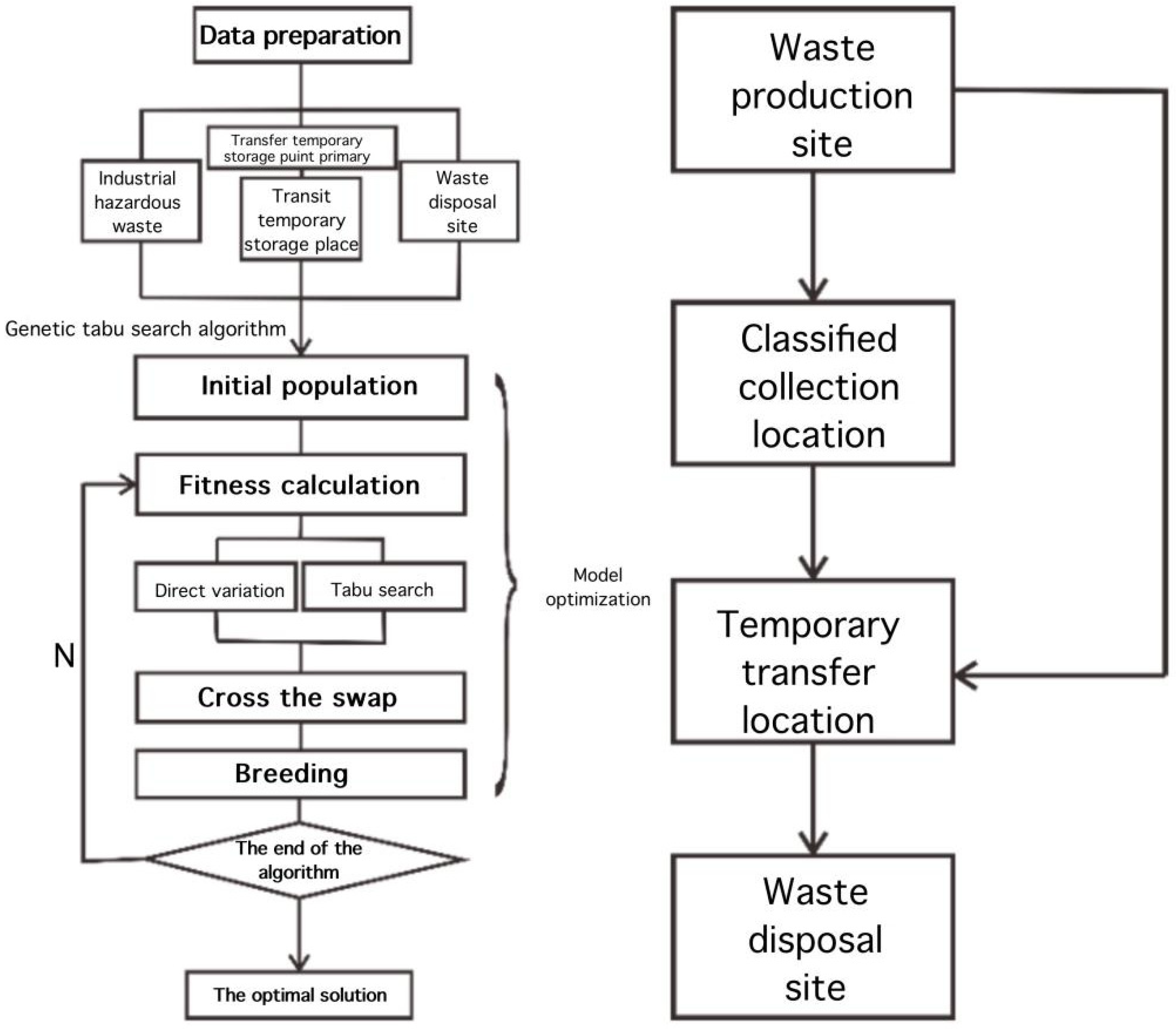 Sustainability 13 05215 g002 Sustainability 13 05215 g002