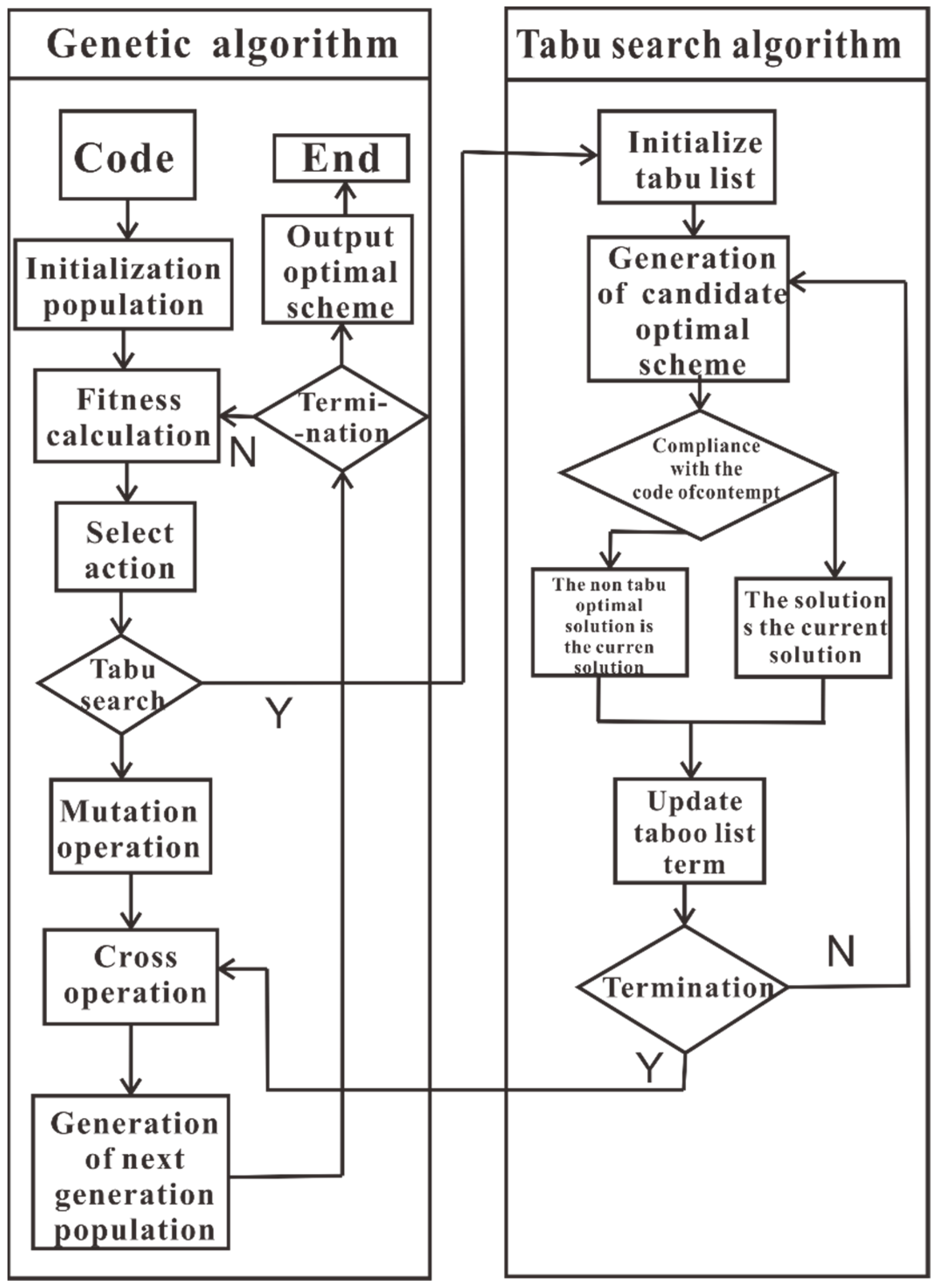 Sustainability 13 05215 g003 Sustainability 13 05215 g003