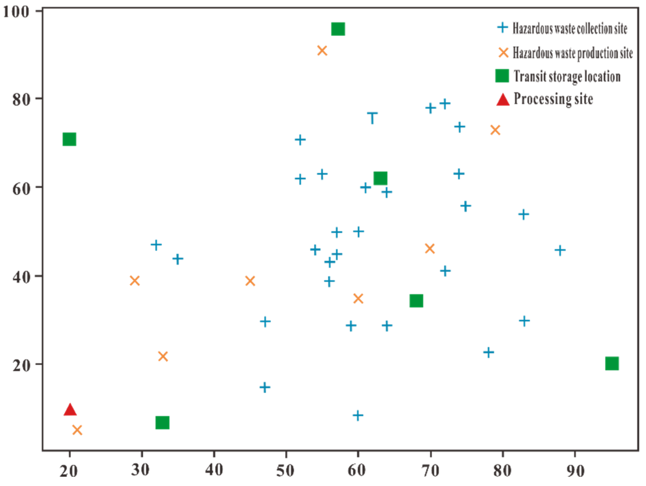 Sustainability 13 05215 g004 Sustainability 13 05215 g004