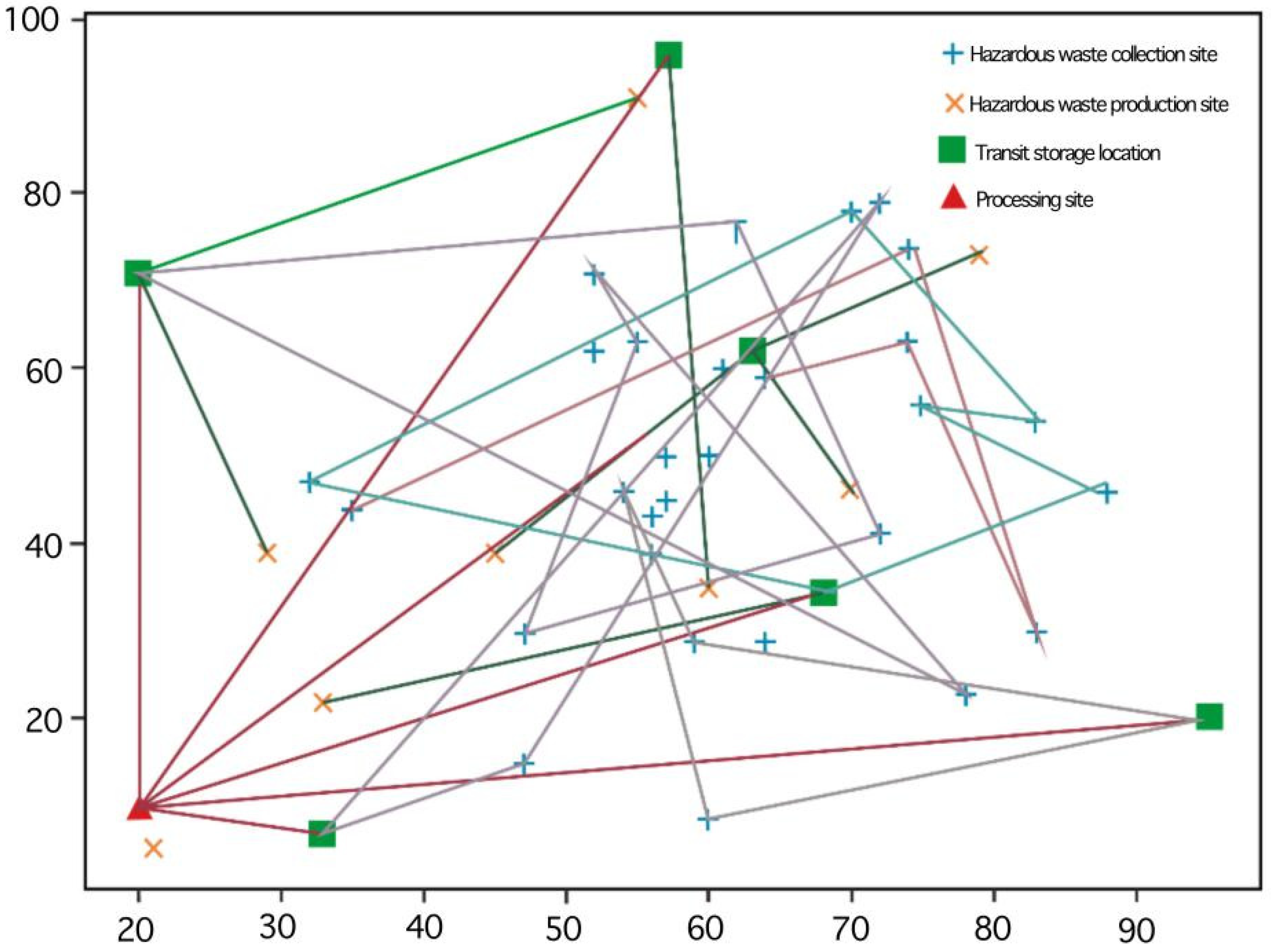 Sustainability 13 05215 g005 Sustainability 13 05215 g005