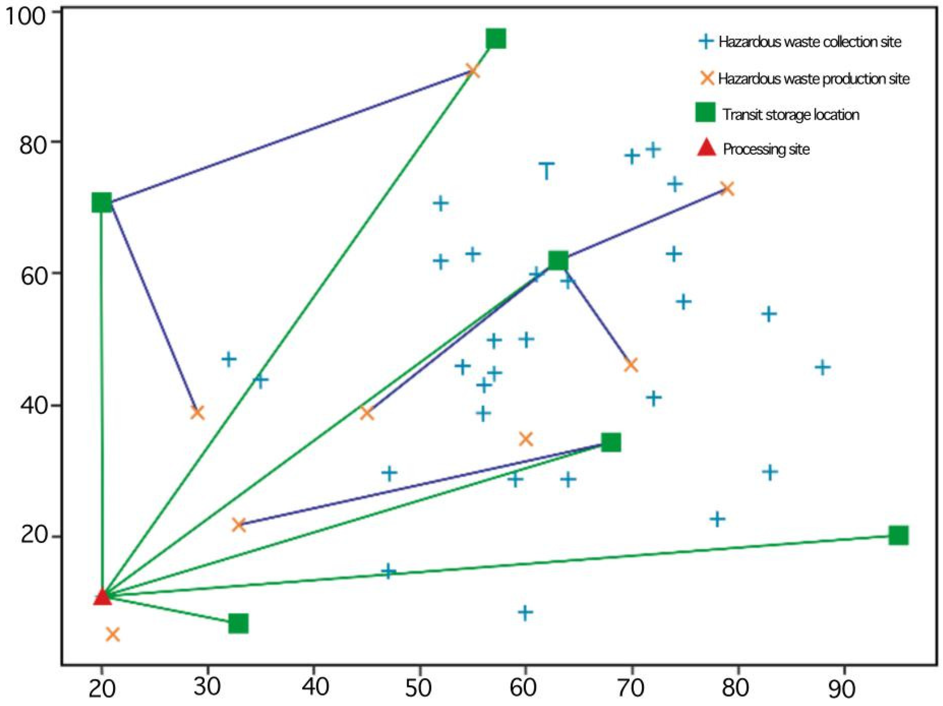 Sustainability 13 05215 g006 Sustainability 13 05215 g006