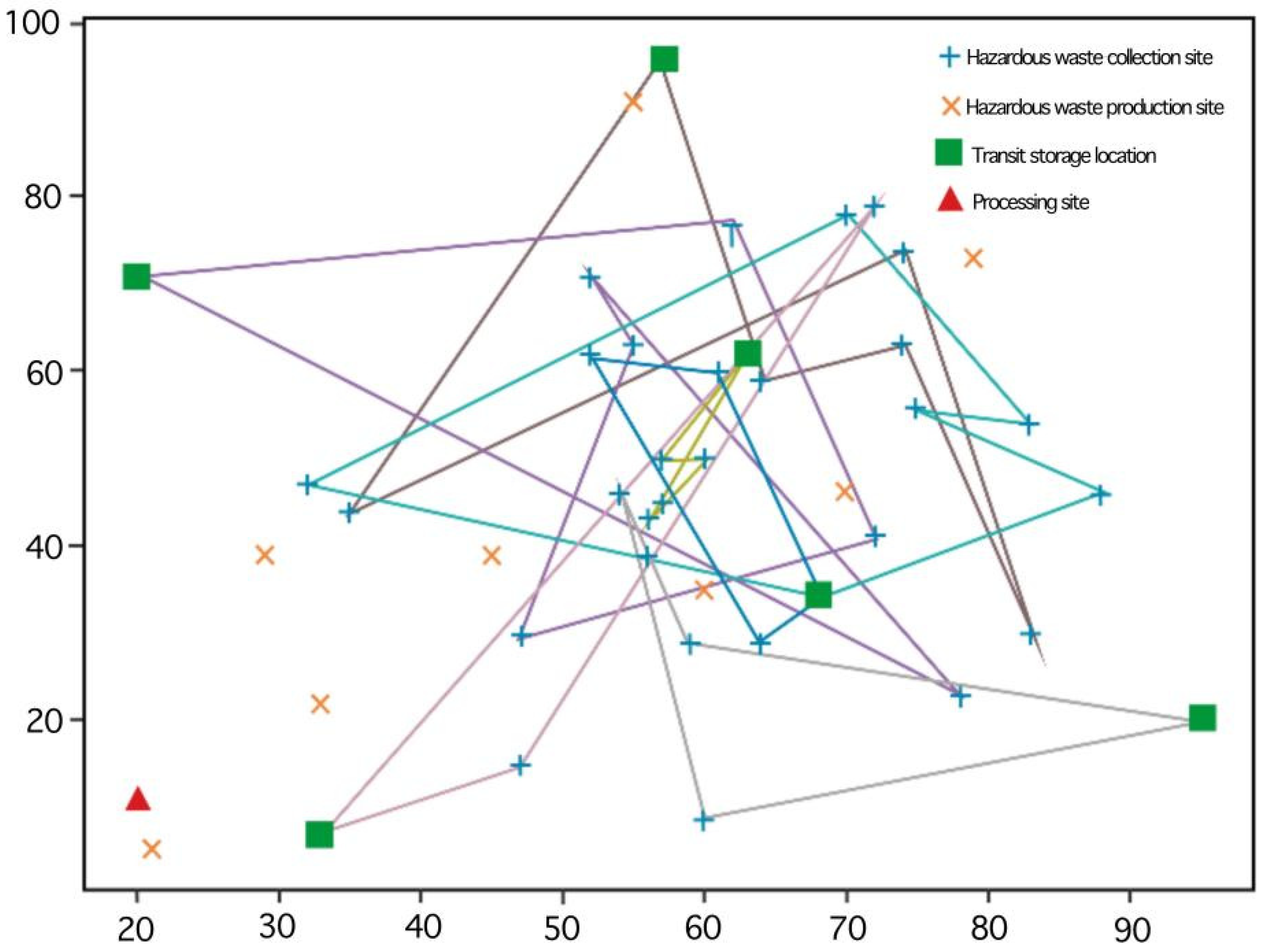 Sustainability 13 05215 g007 Sustainability 13 05215 g007