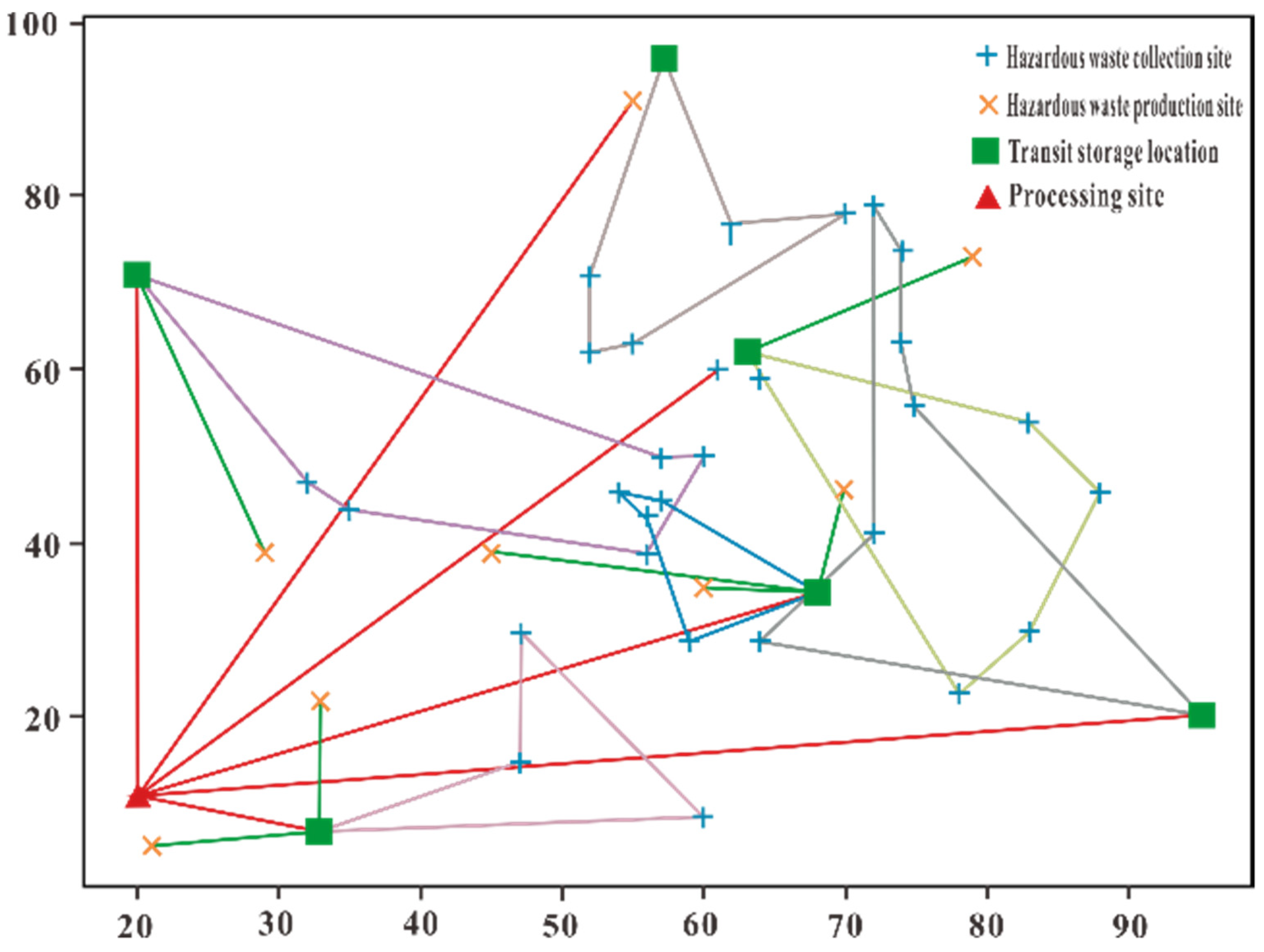 Sustainability 13 05215 g008 Sustainability 13 05215 g008