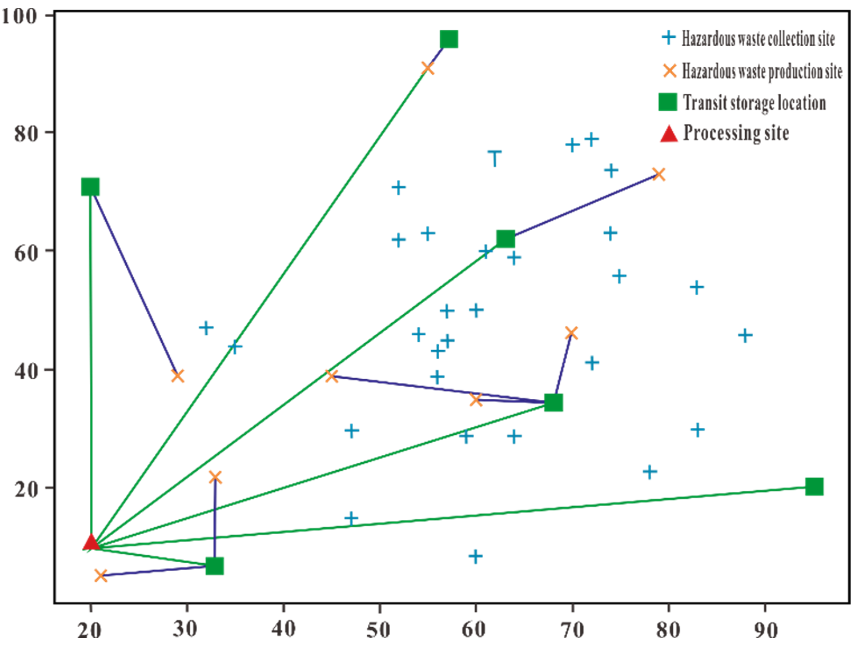Sustainability 13 05215 g009 Sustainability 13 05215 g009