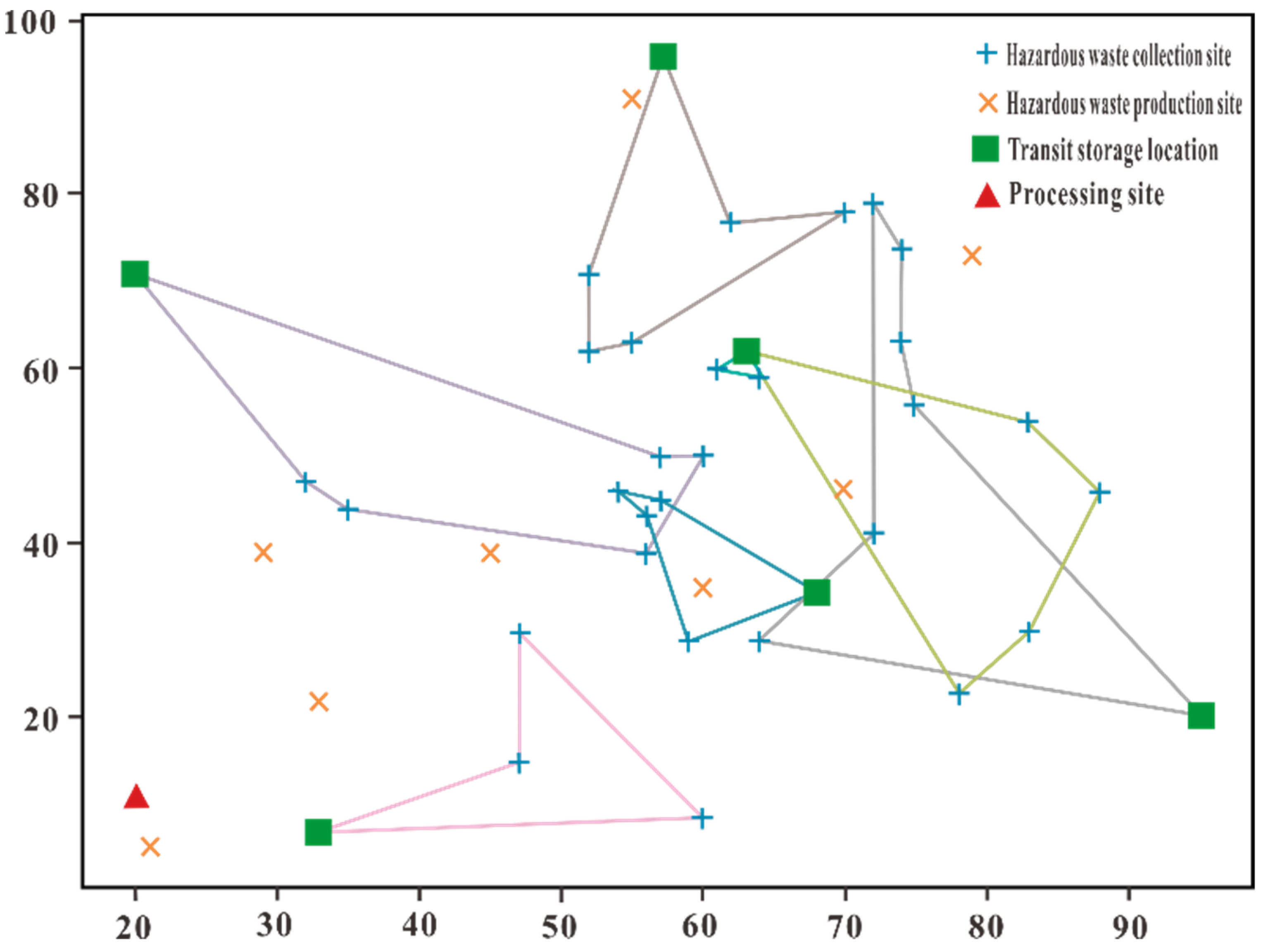 Sustainability 13 05215 g010 Sustainability 13 05215 g010