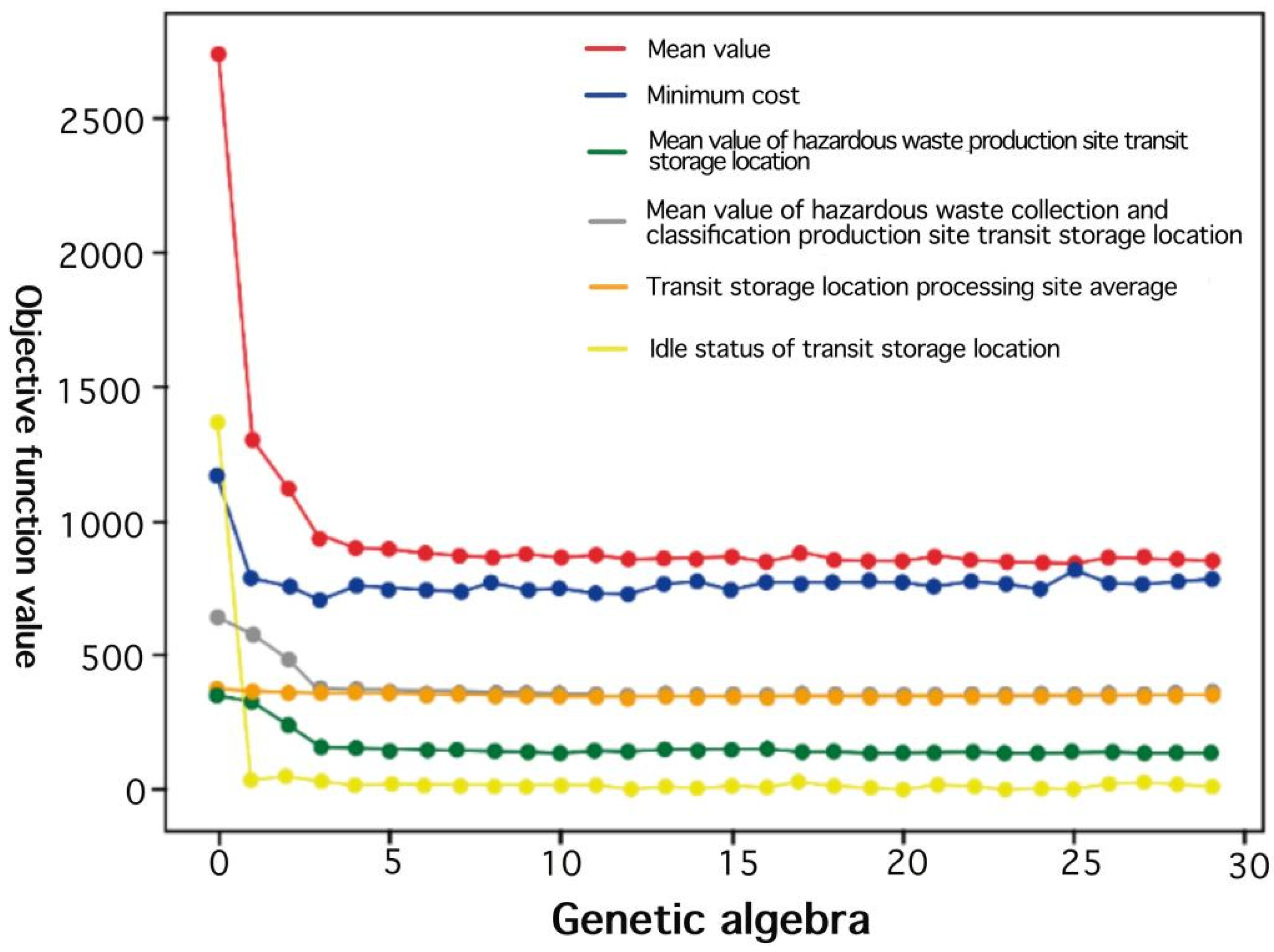 Sustainability 13 05215 g011 Sustainability 13 05215 g011