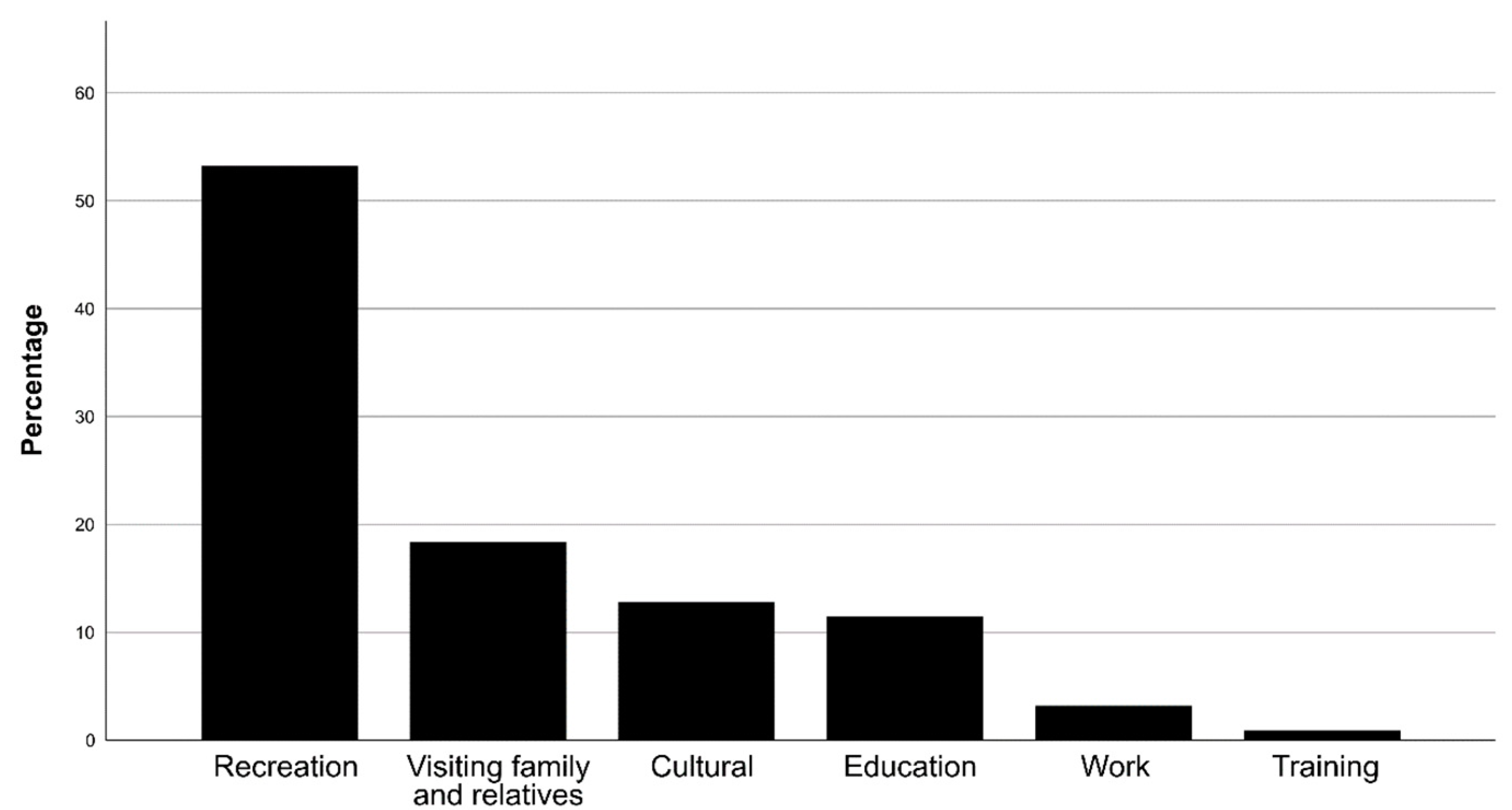 Sustainability 13 05216 g002