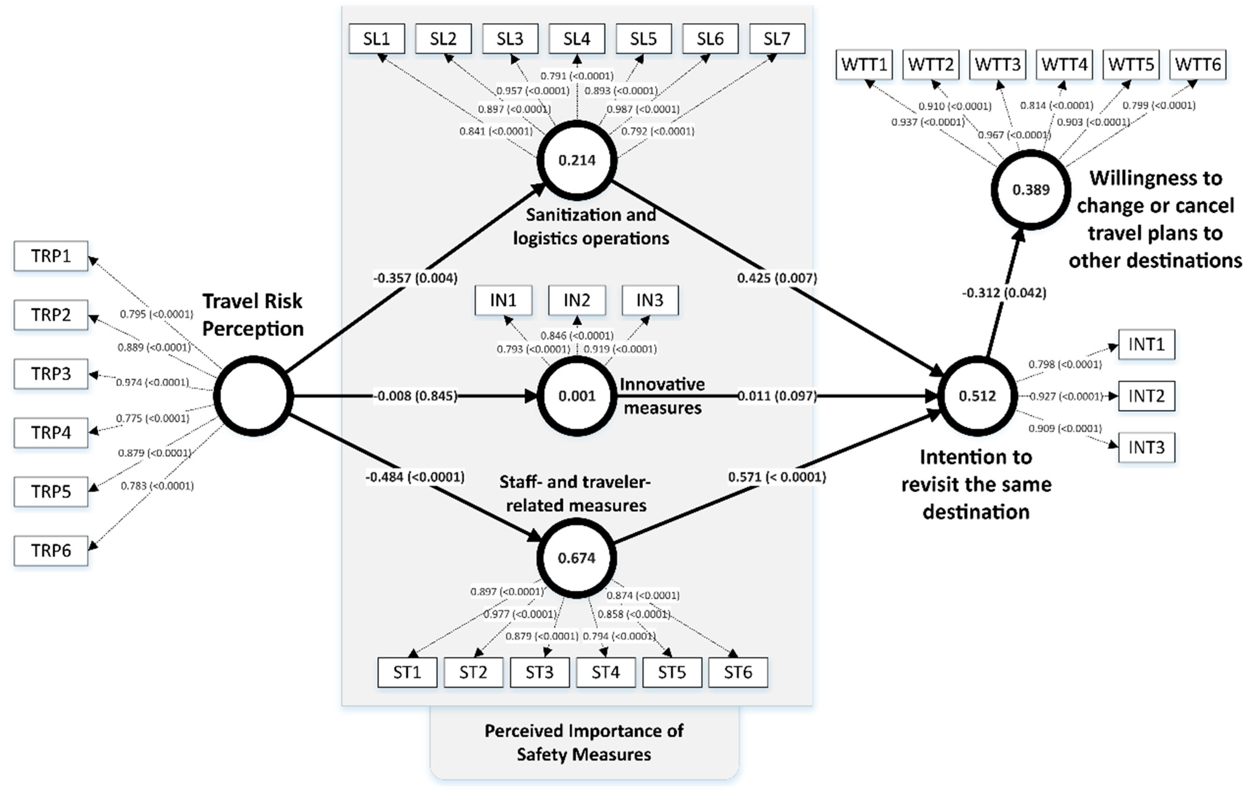 Sustainability 13 05216 g003