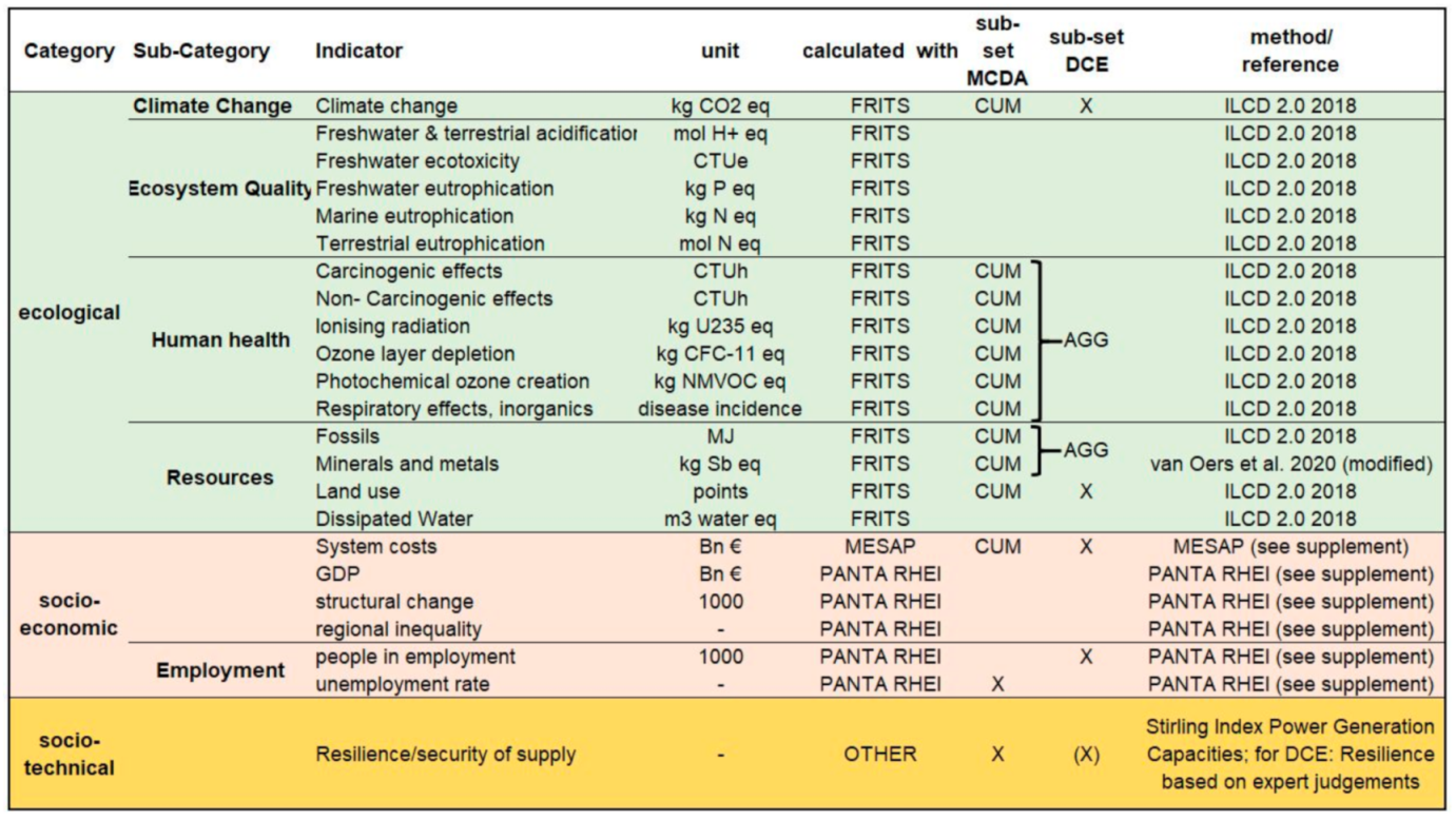Sustainability 13 05217 g002 Sustainability 13 05217 g002