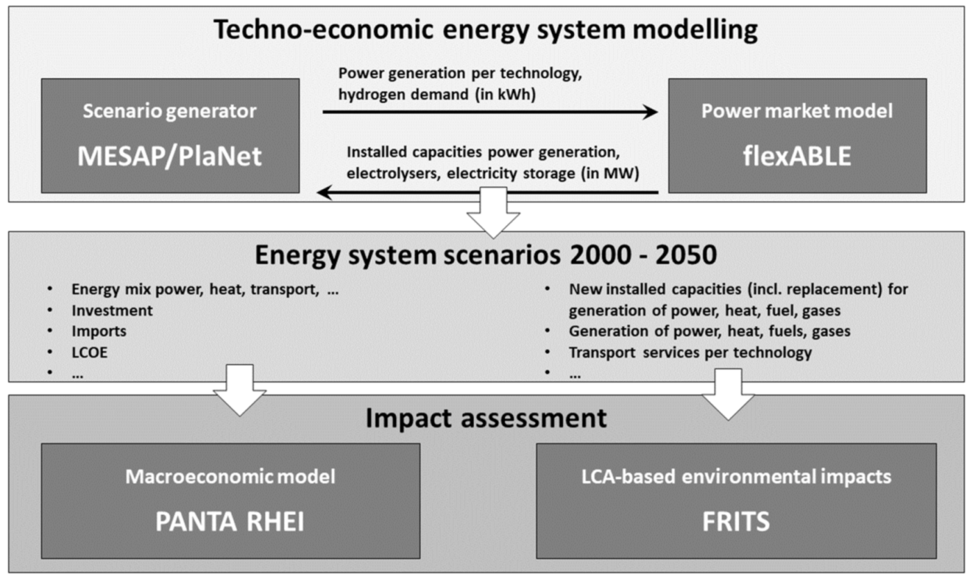 Sustainability 13 05217 g003 Sustainability 13 05217 g003