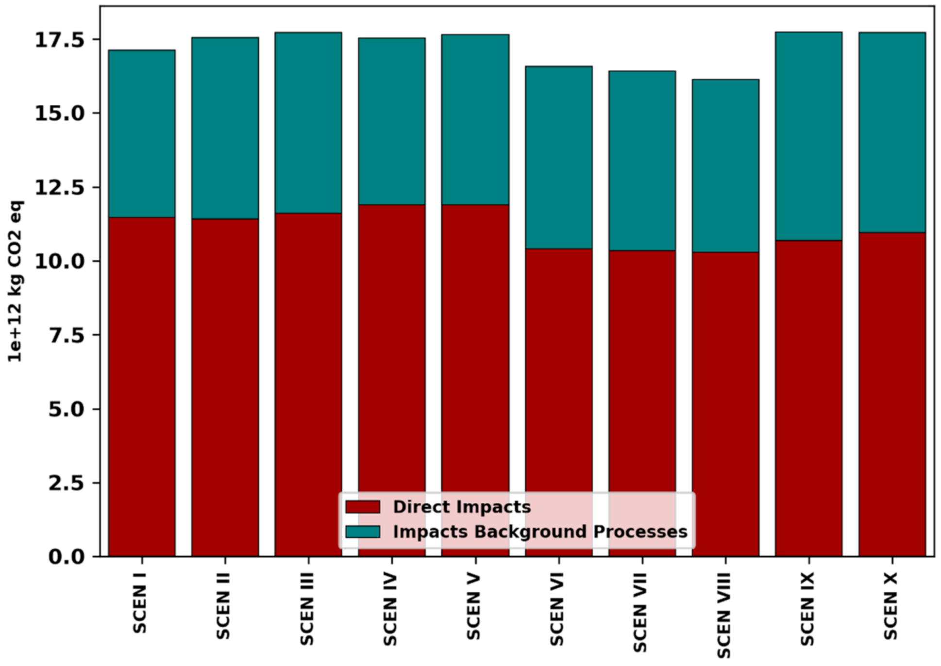 Sustainability 13 05217 g004 Sustainability 13 05217 g004