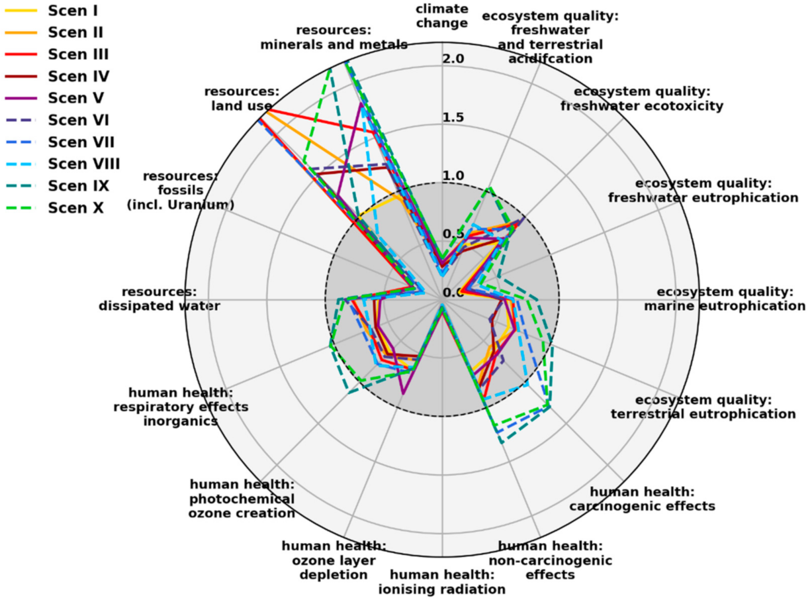 Sustainability 13 05217 g005 Sustainability 13 05217 g005