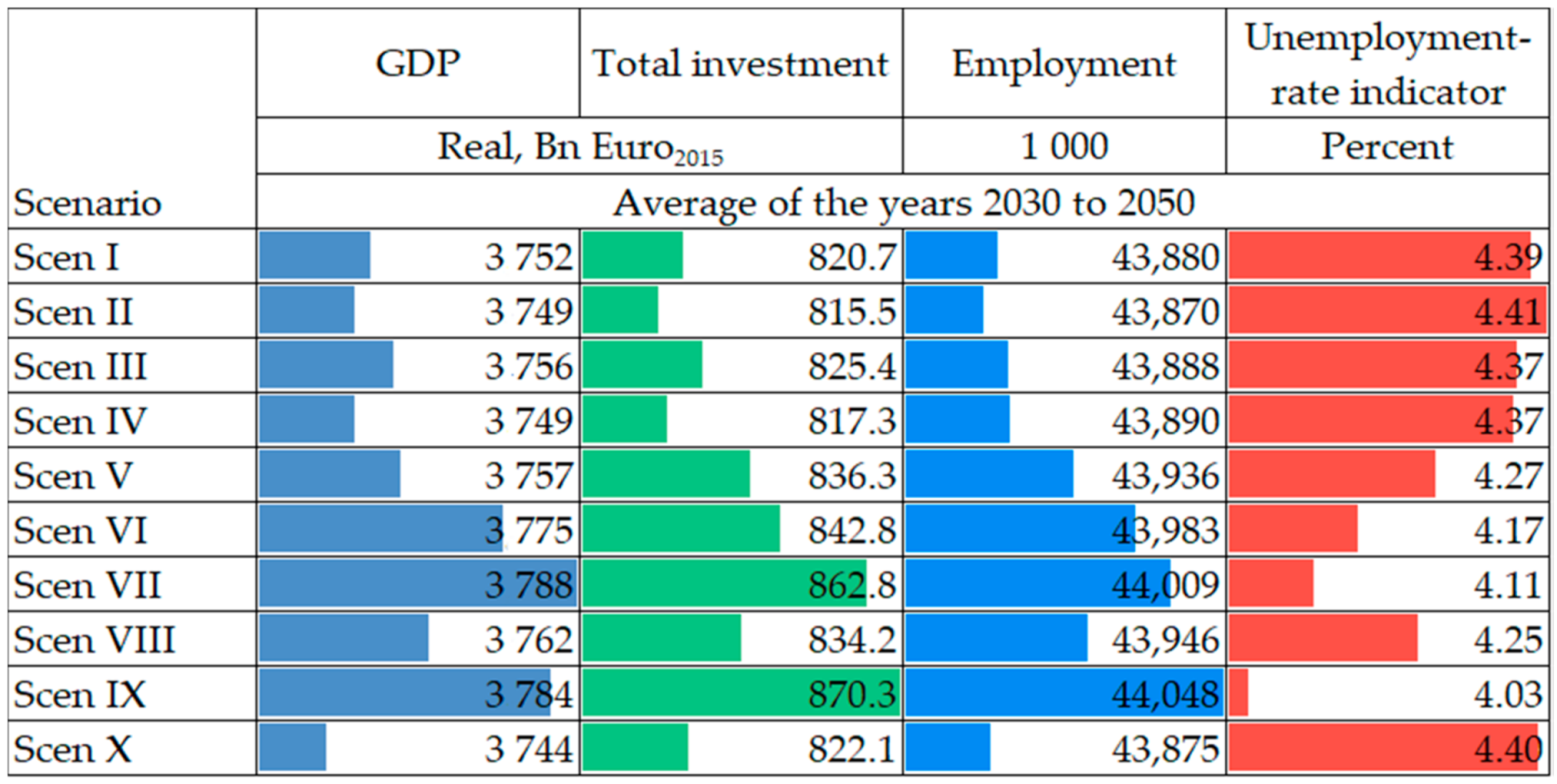 Sustainability 13 05217 g006 Sustainability 13 05217 g006