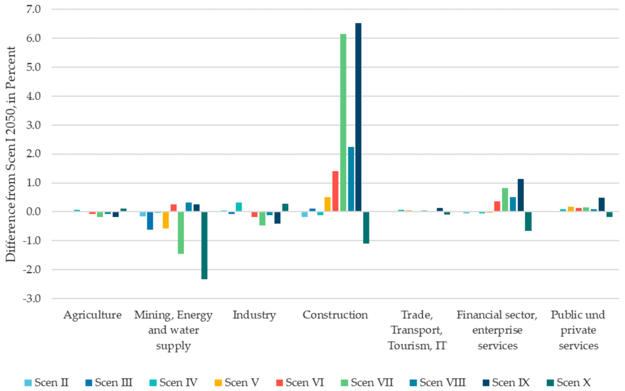 Sustainability 13 05217 g007 Sustainability 13 05217 g007