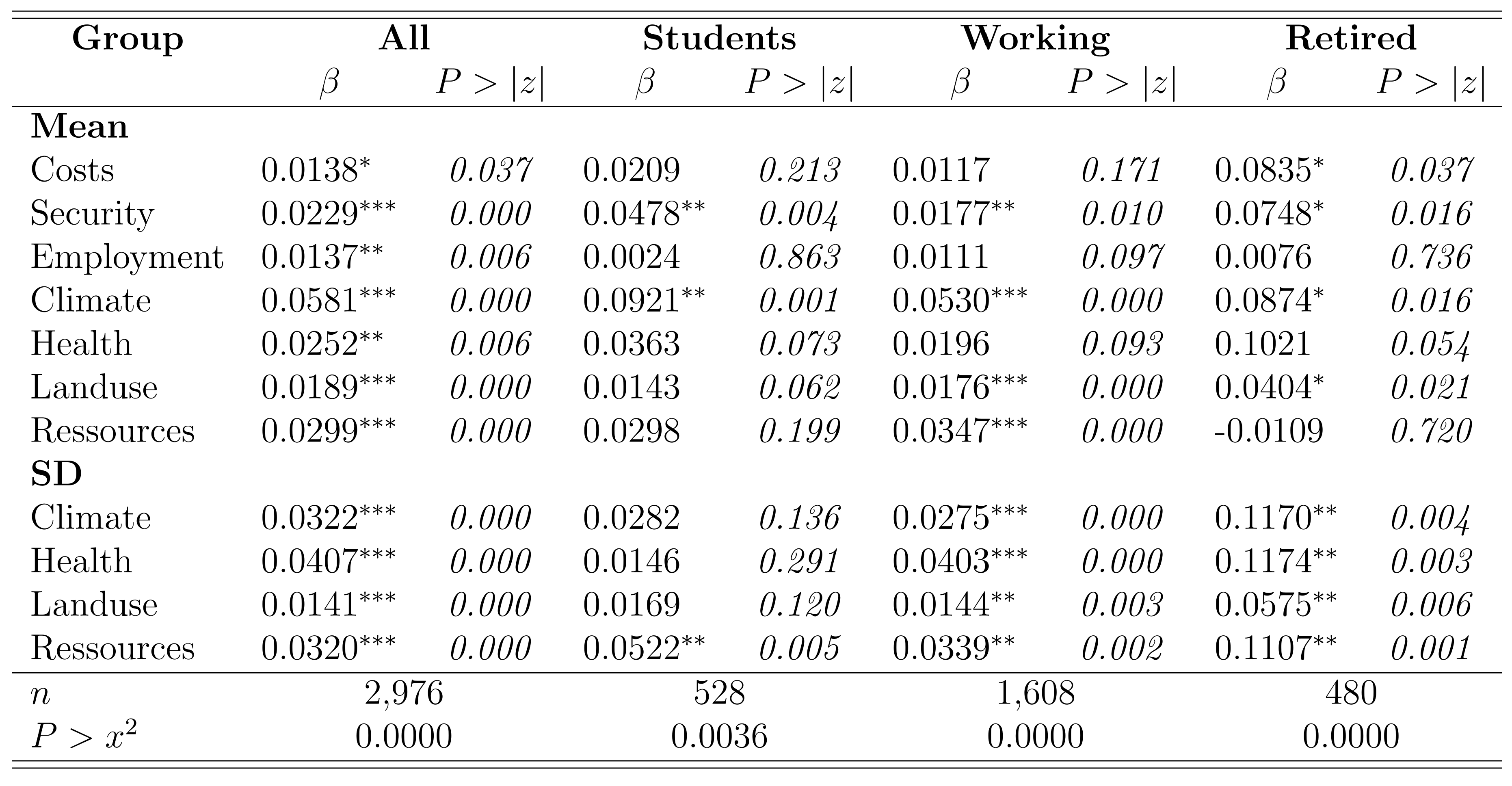 Sustainability 13 05217 g008 Sustainability 13 05217 g008