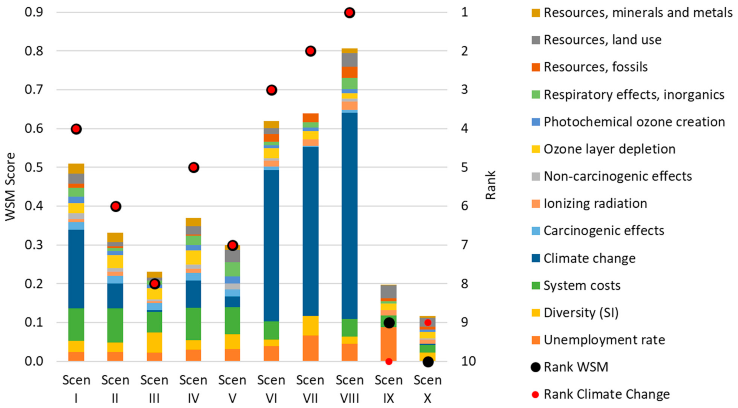 Sustainability 13 05217 g009 Sustainability 13 05217 g009
