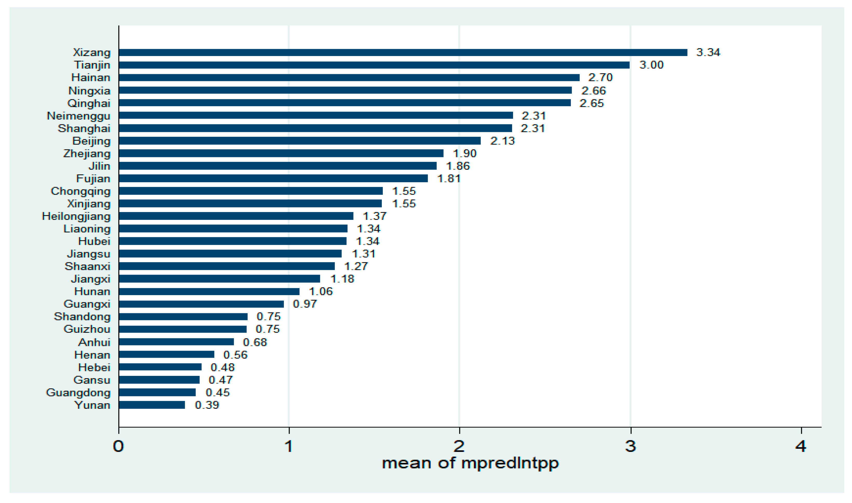 Sustainability 13 05225 g002