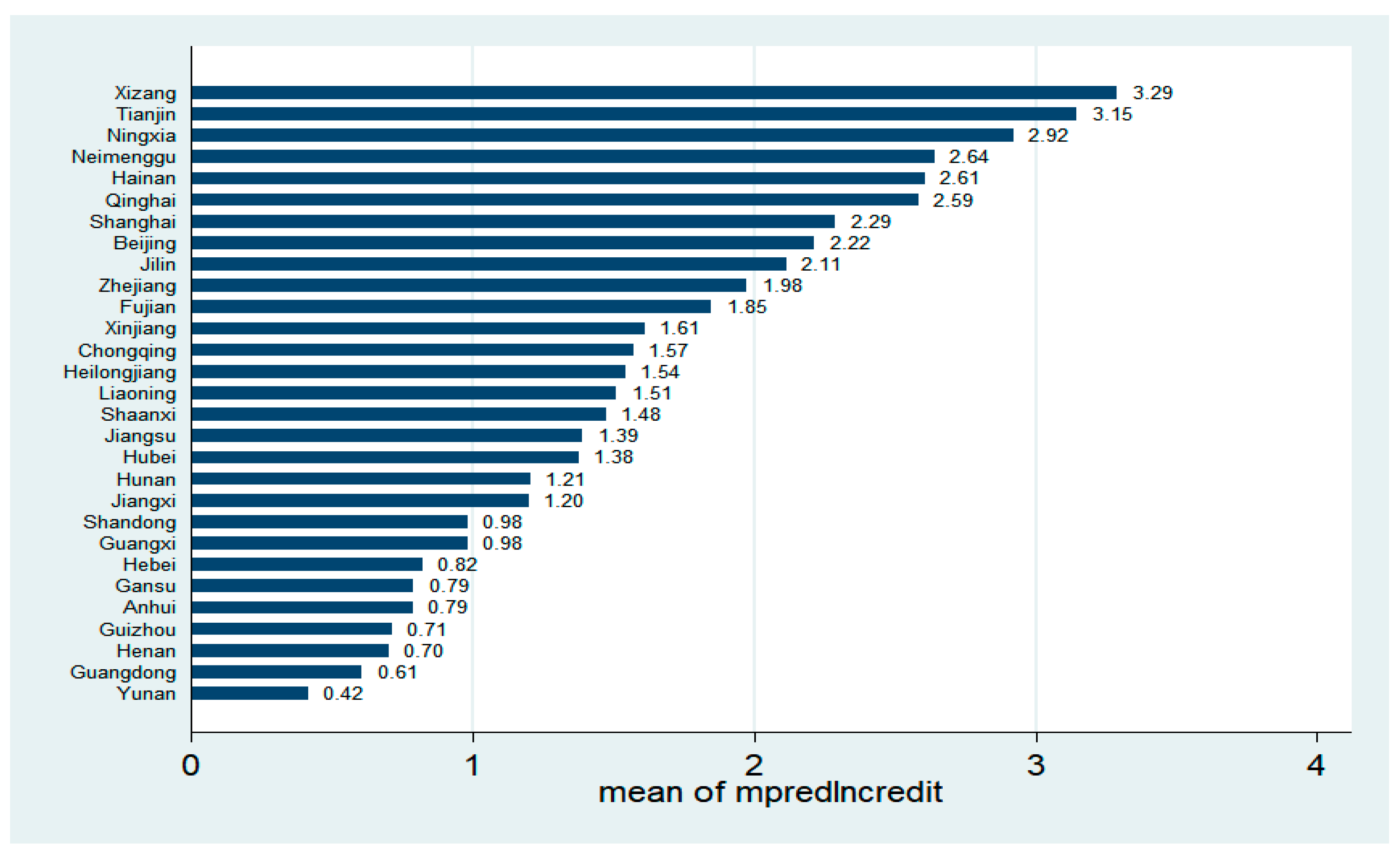 Sustainability 13 05225 g003