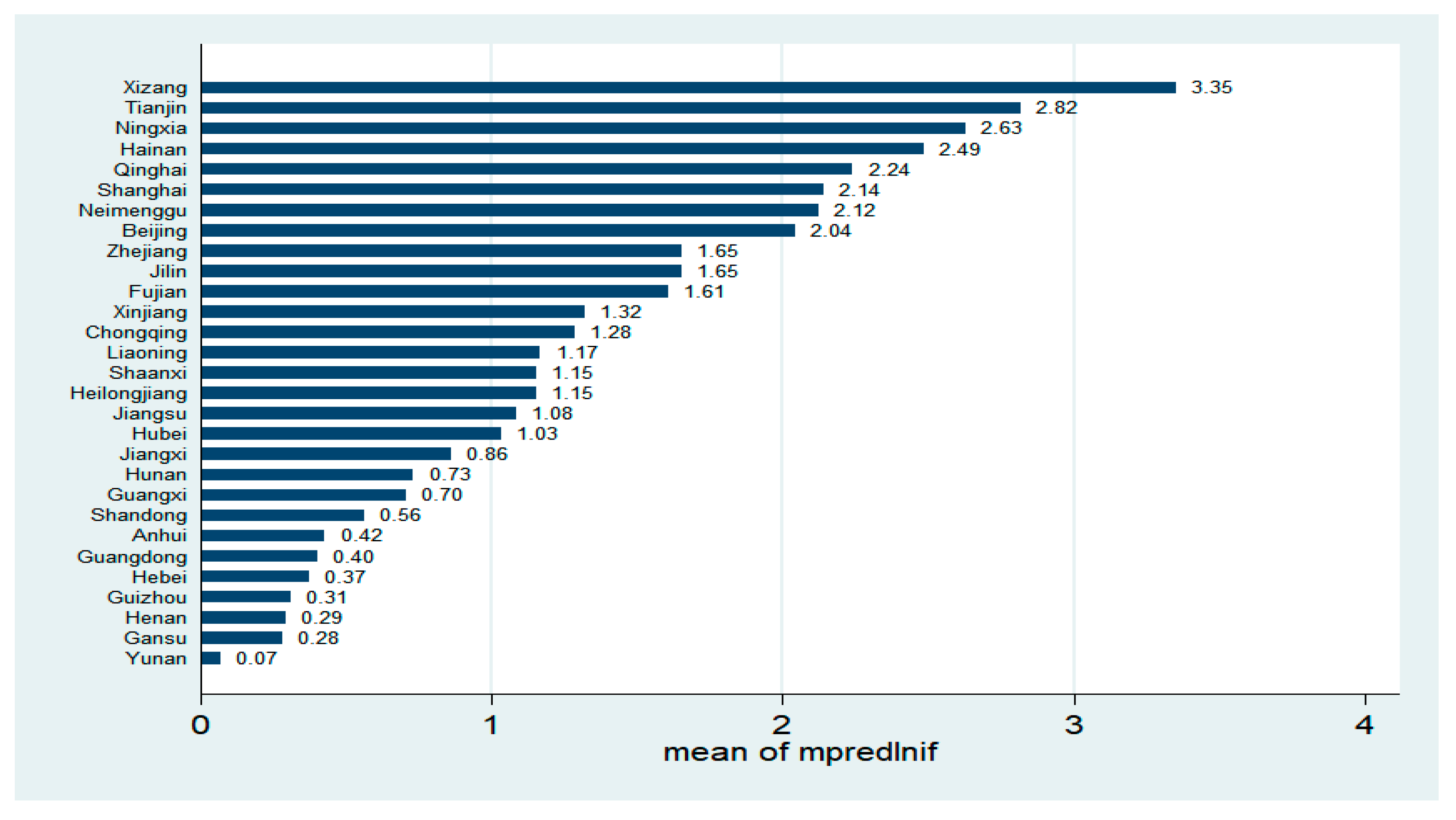 Sustainability 13 05225 g004