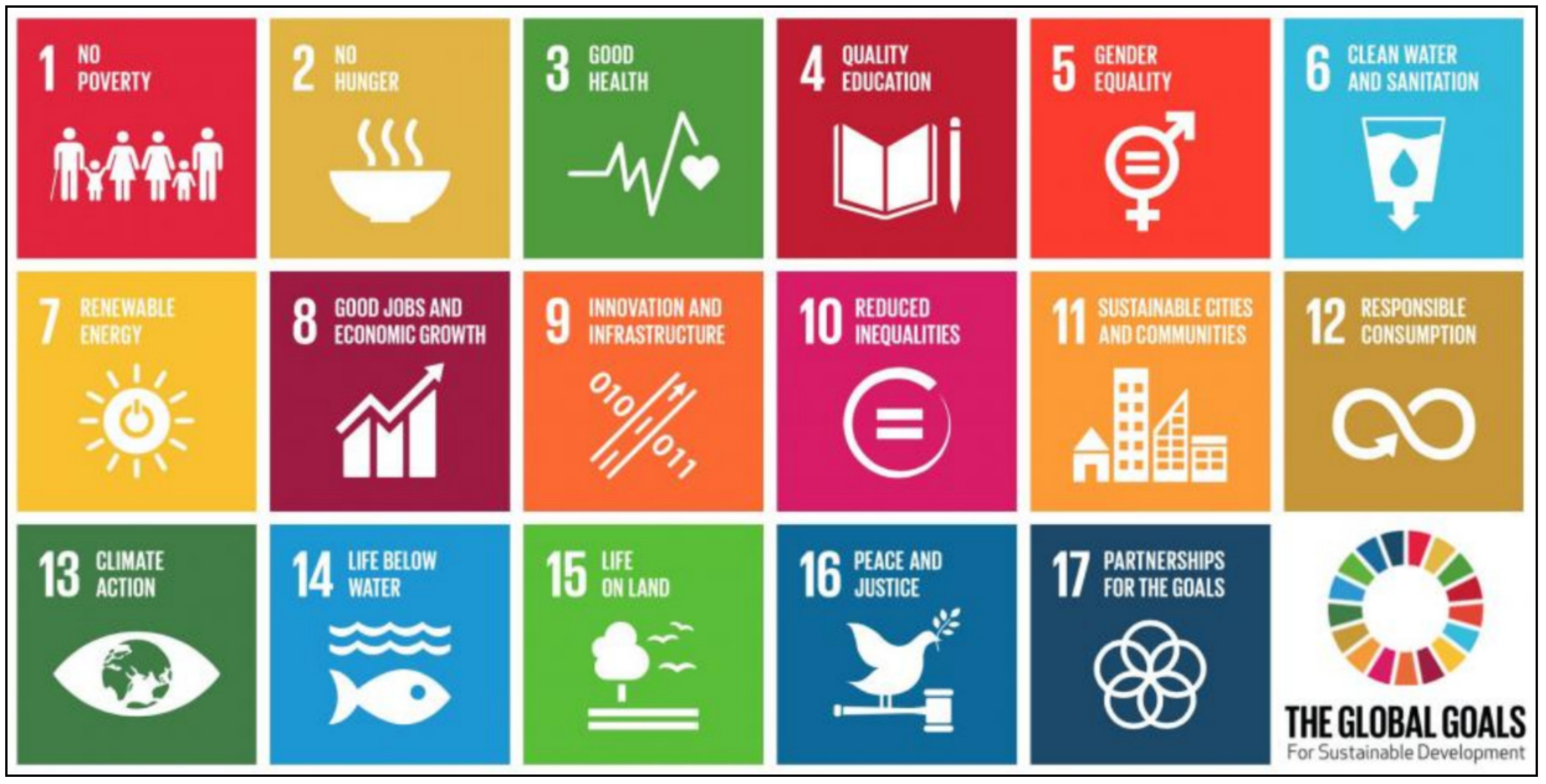 Sustainability 13 05232 g001