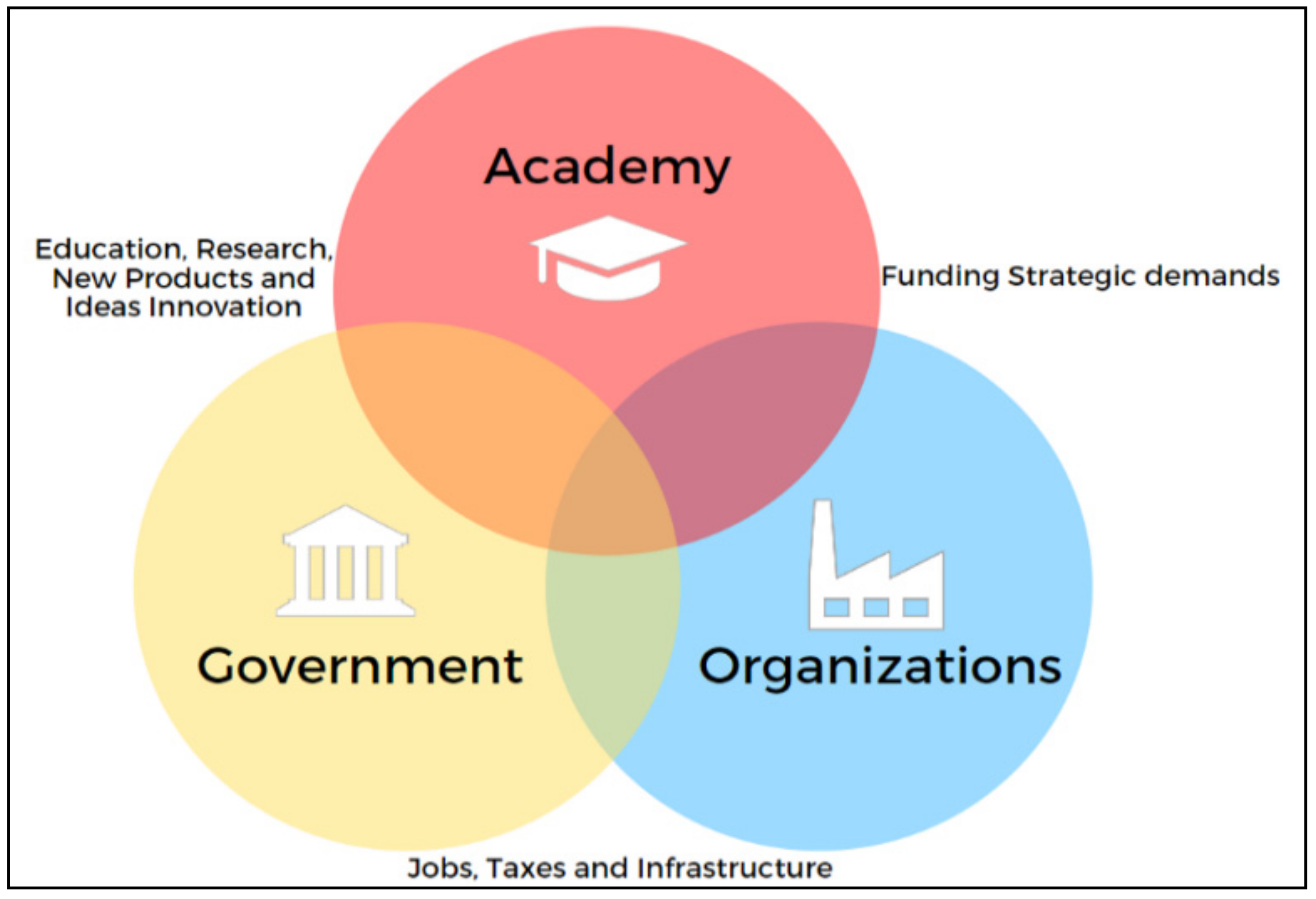 Sustainability 13 05232 g002