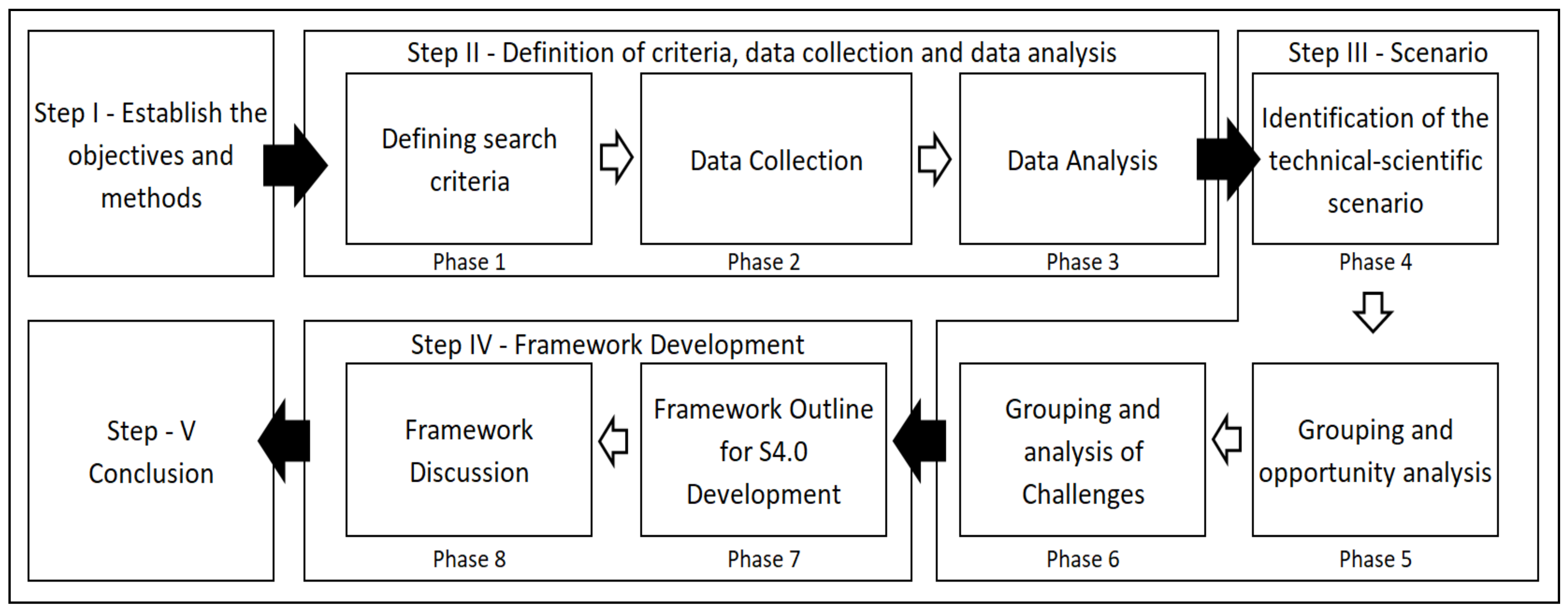 Sustainability 13 05232 g003