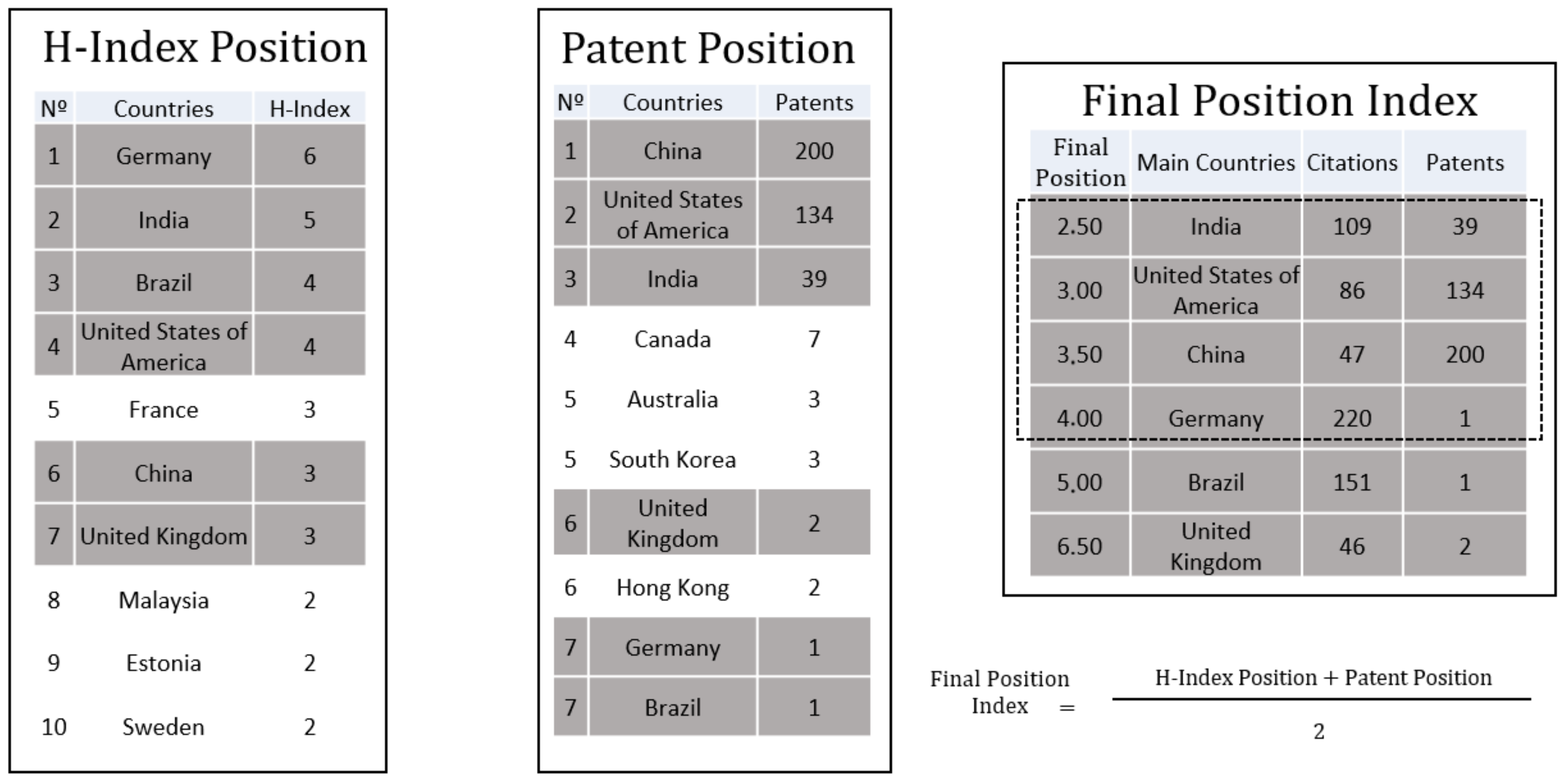 Sustainability 13 05232 g004