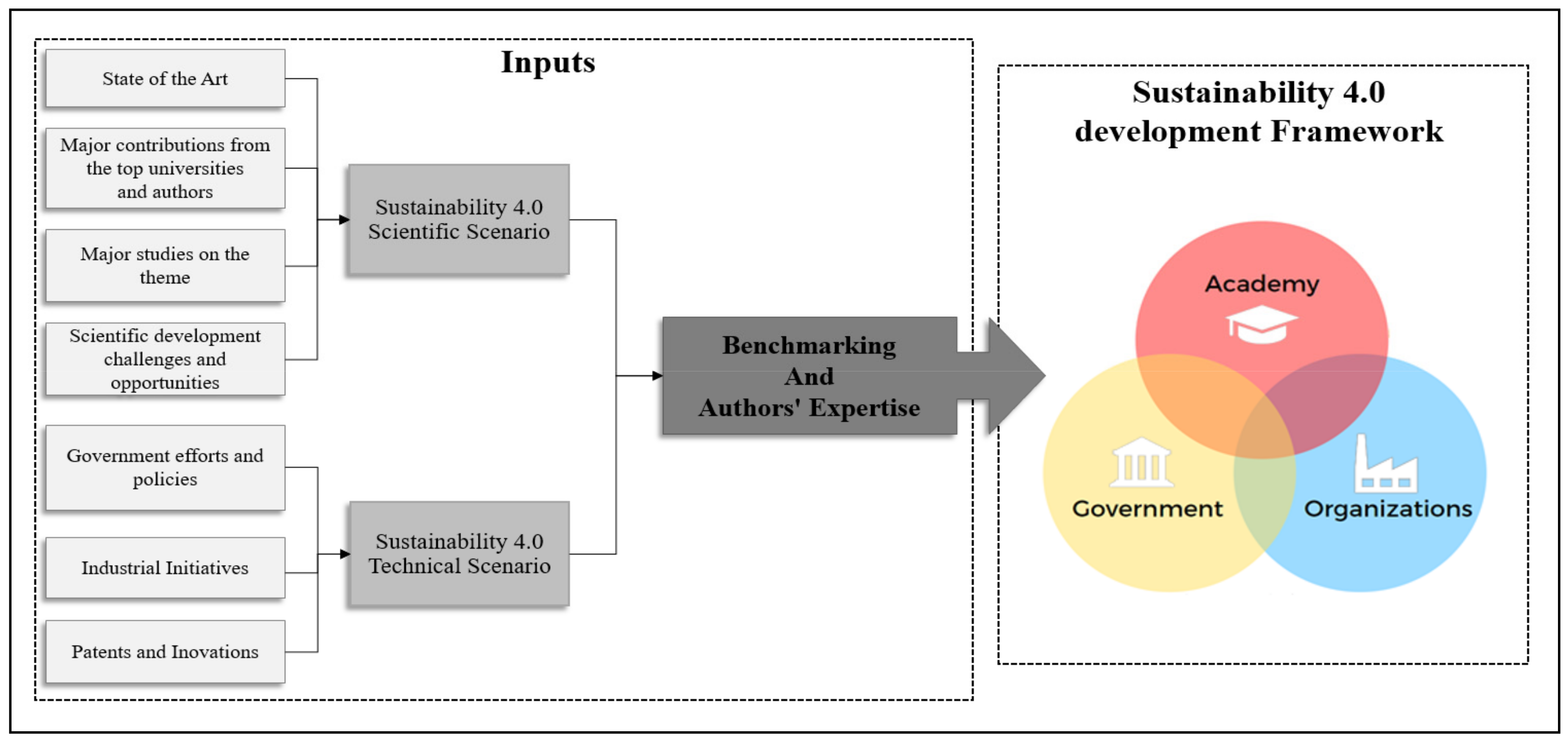 Sustainability 13 05232 g005