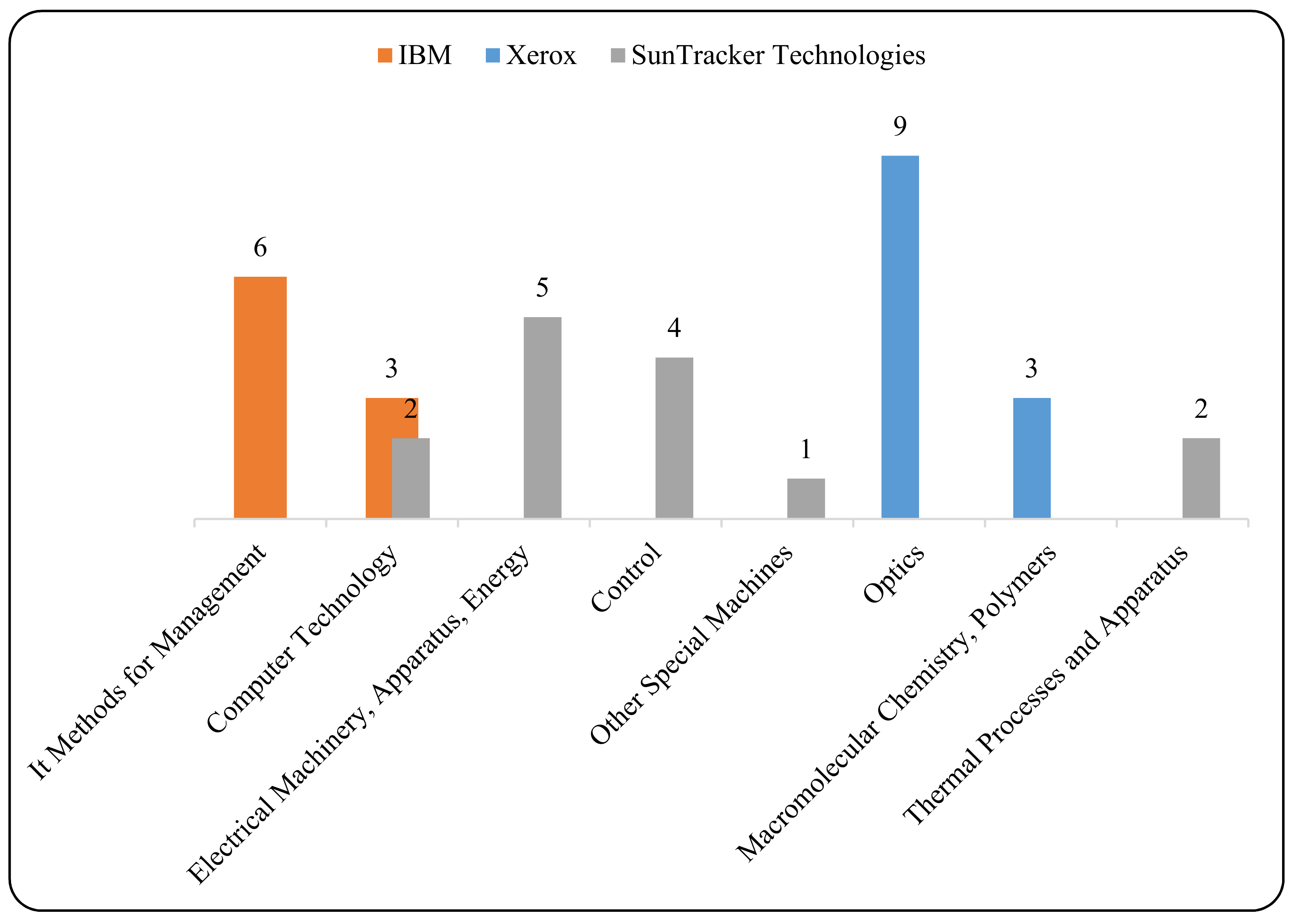 Sustainability 13 05232 g006