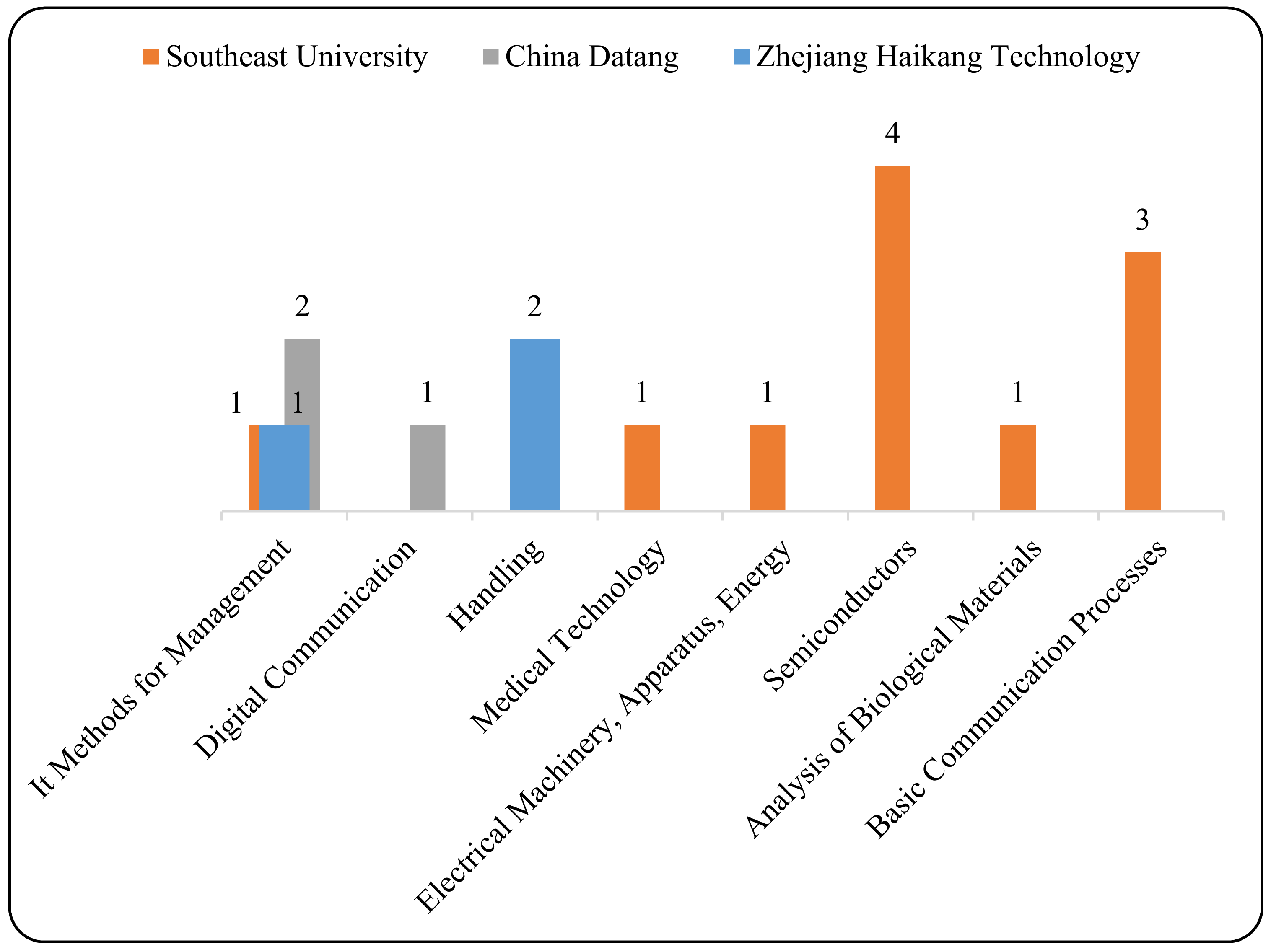 Sustainability 13 05232 g007