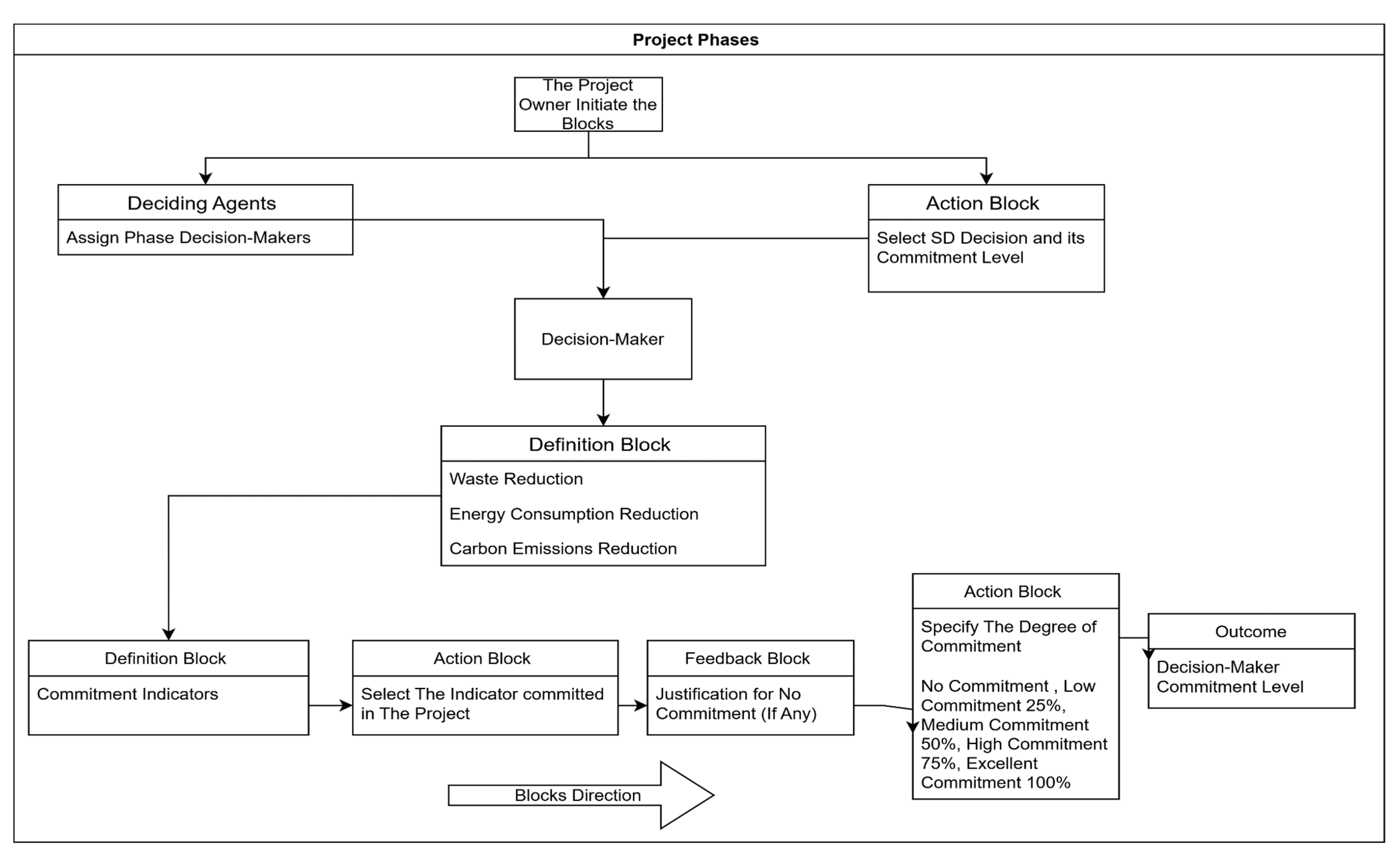 Sustainability 13 05234 g002