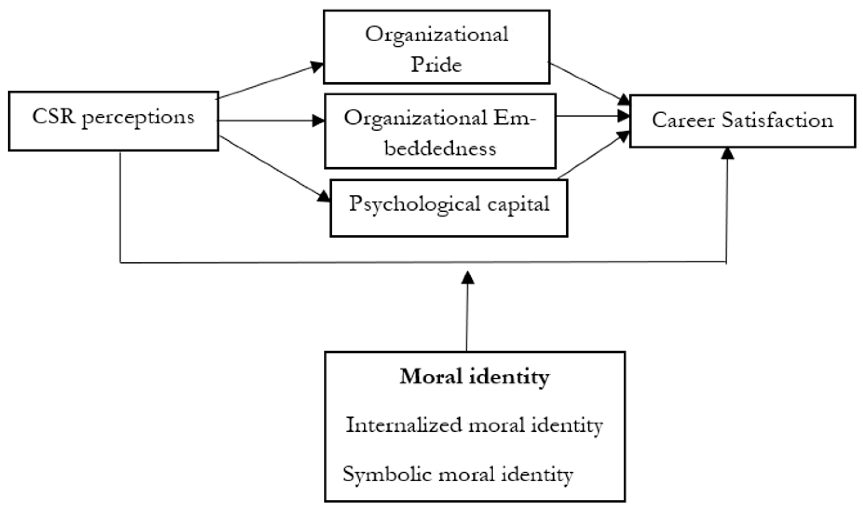 Sustainability 13 05235 g001