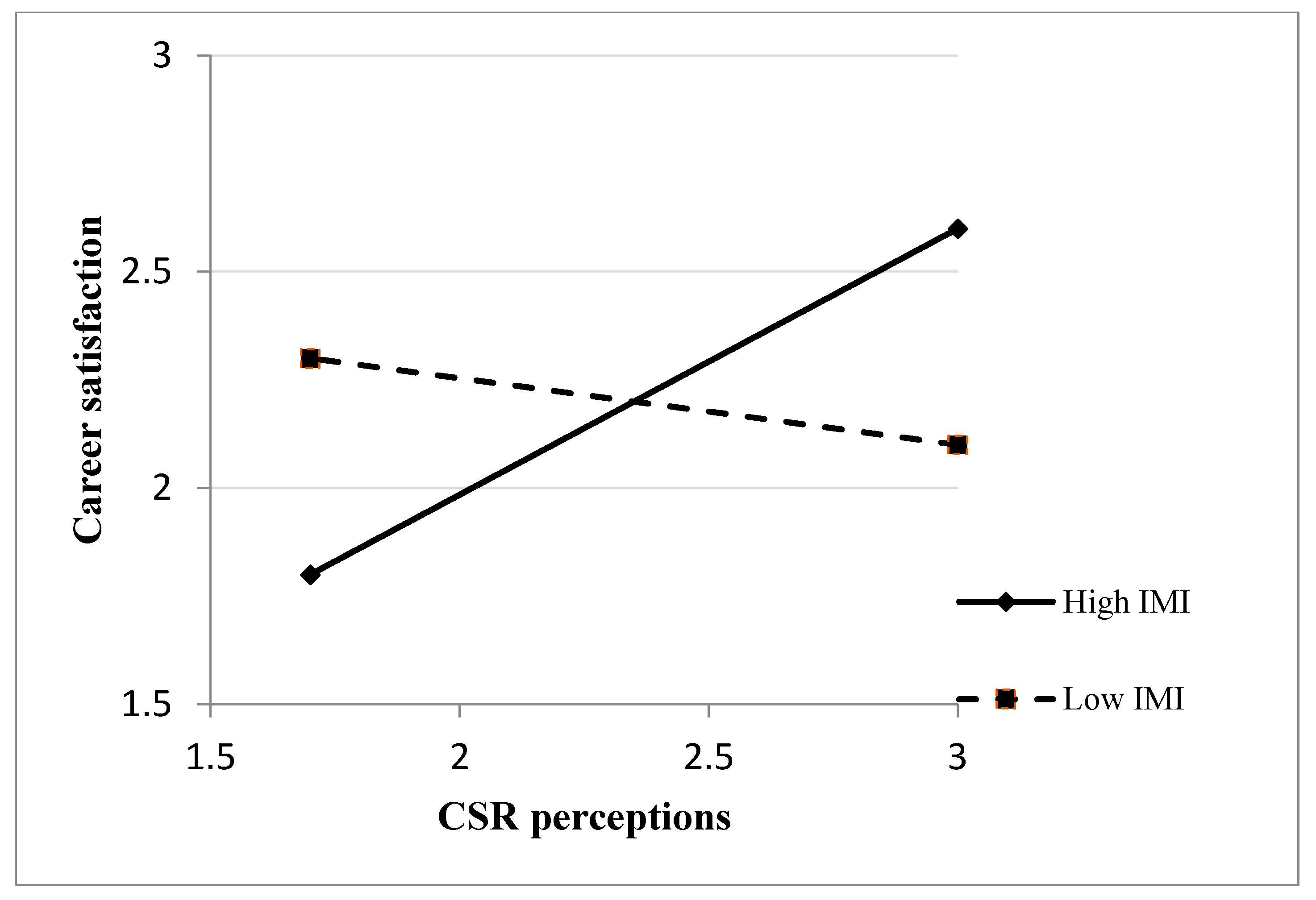 Sustainability 13 05235 g003