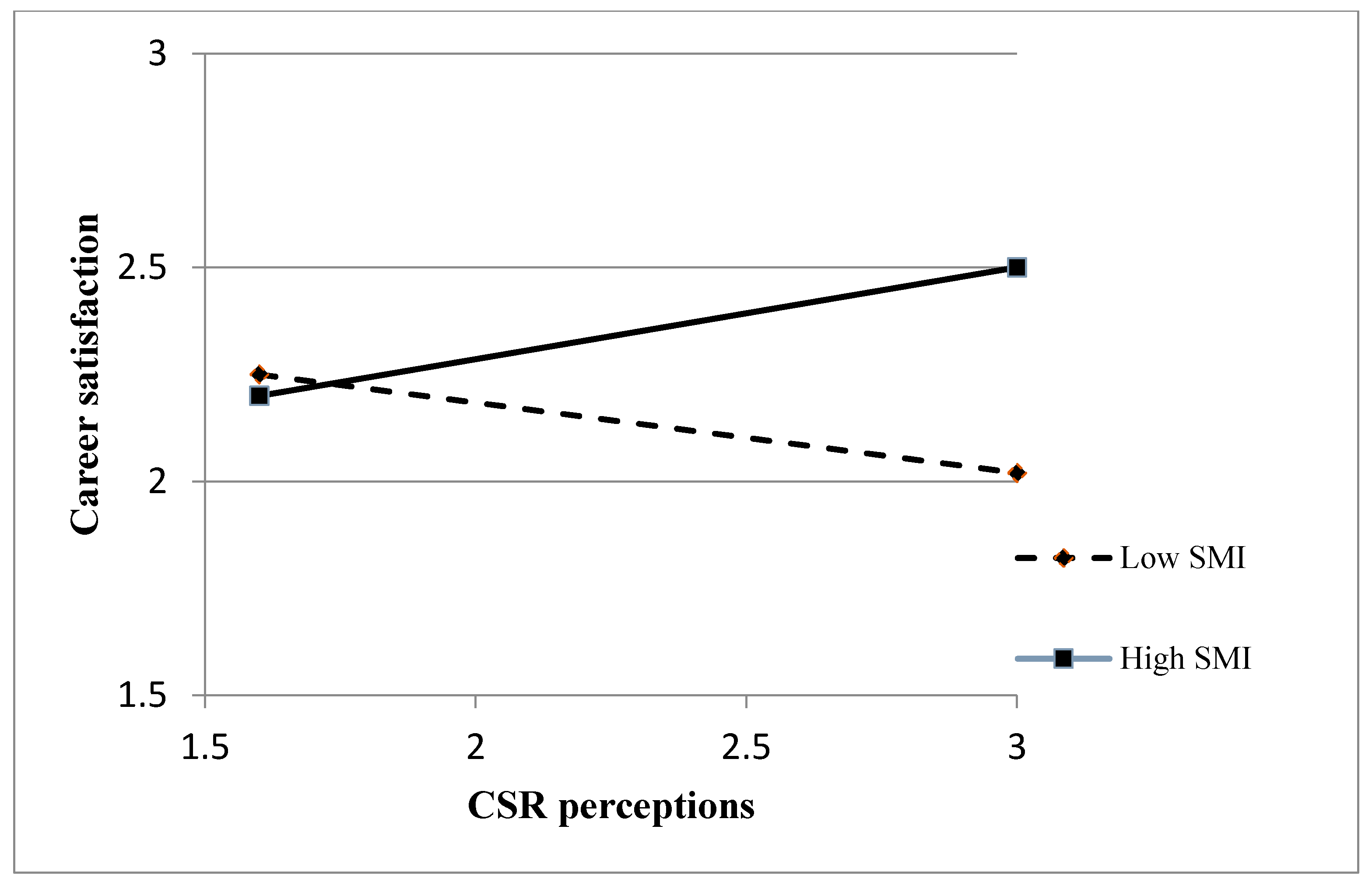 Sustainability 13 05235 g004