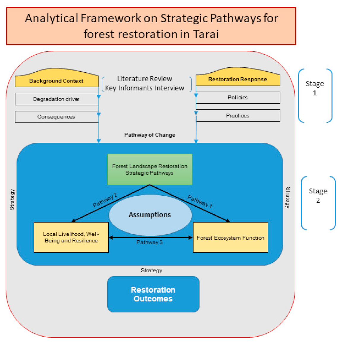 Sustainability 13 05237 g001