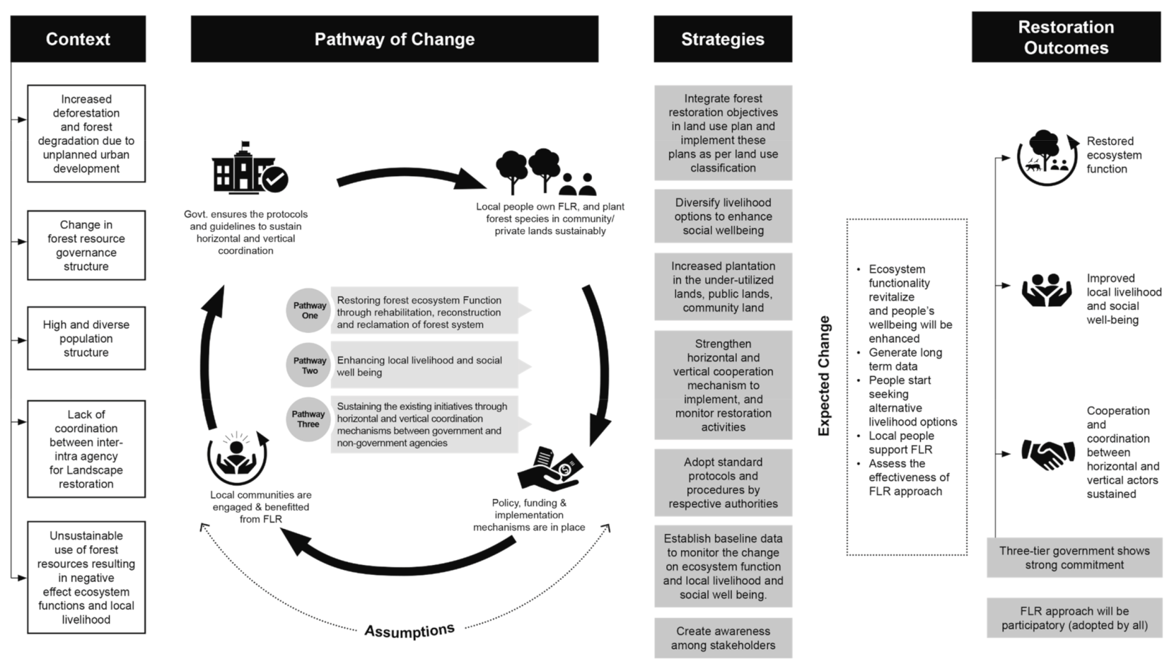 Sustainability 13 05237 g004