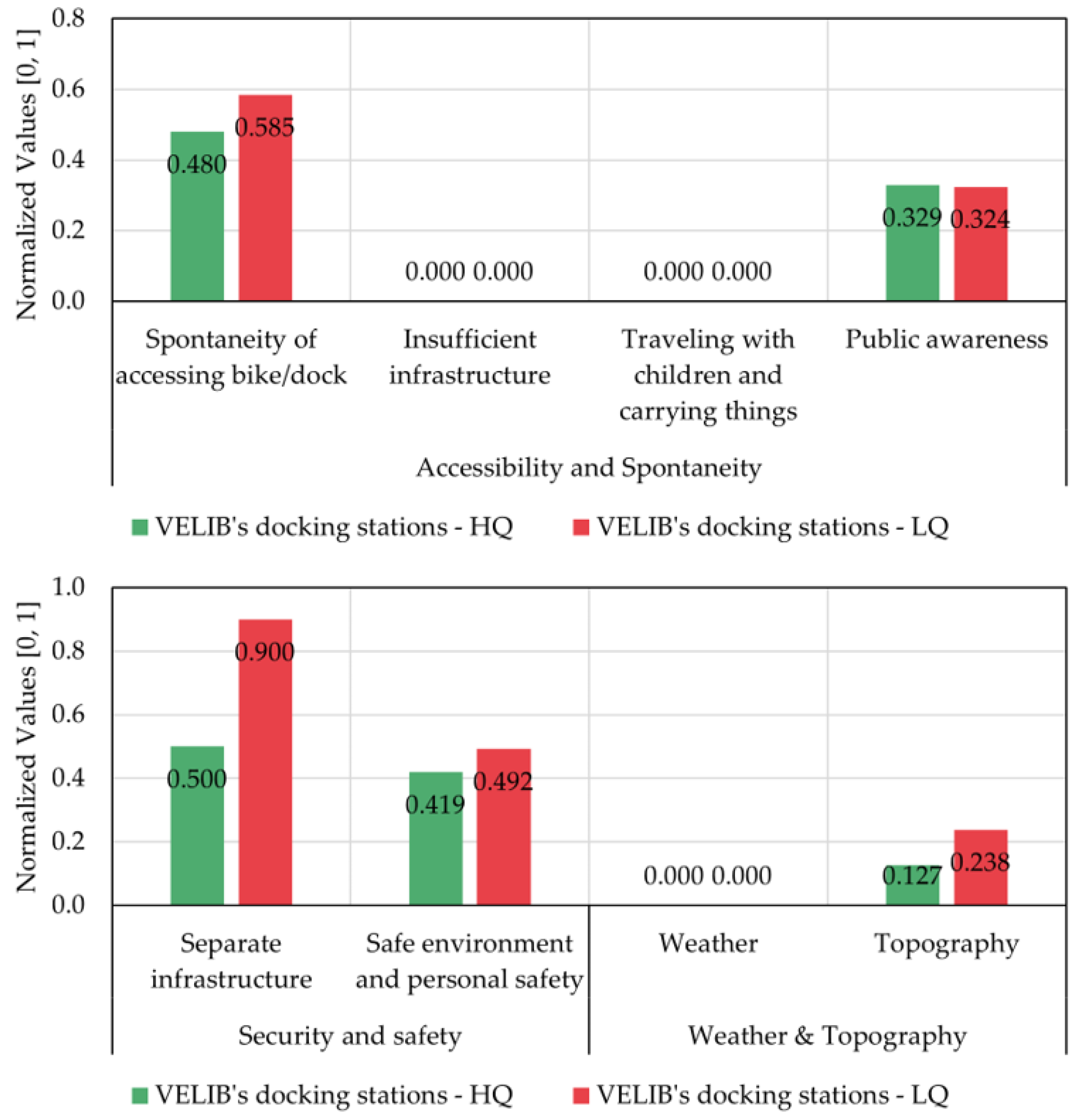 Sustainability 13 05241 g007