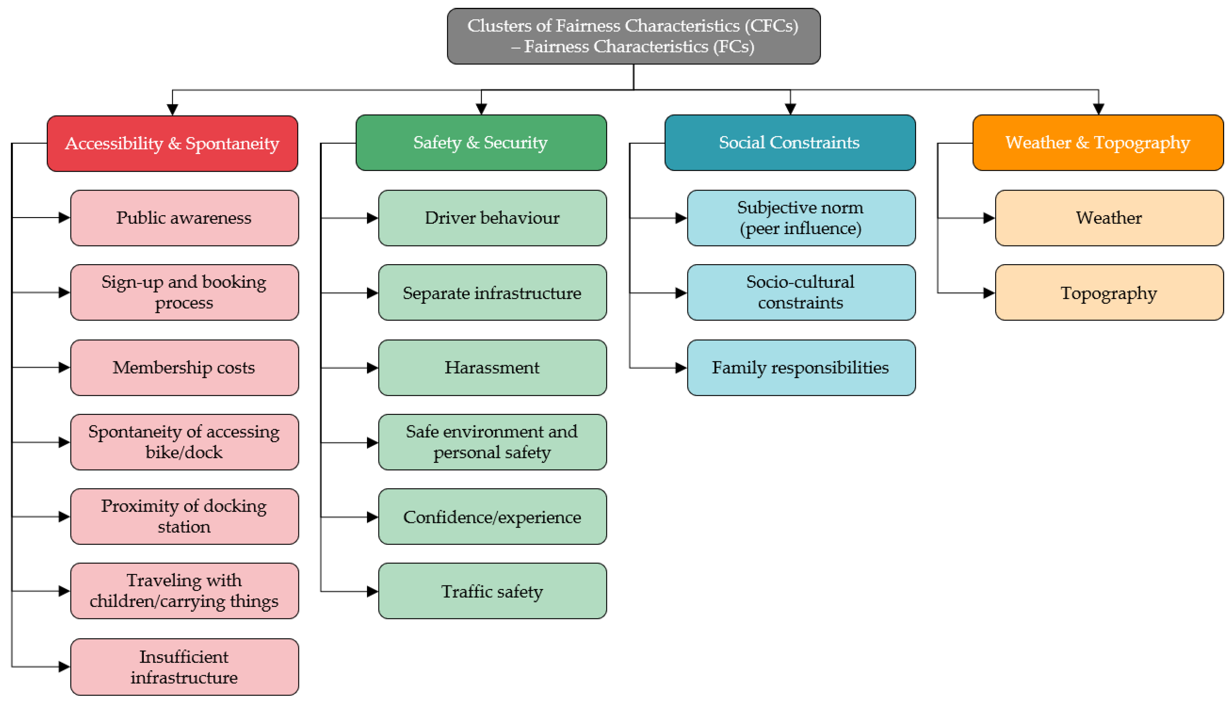 Sustainability 13 05241 g0a1
