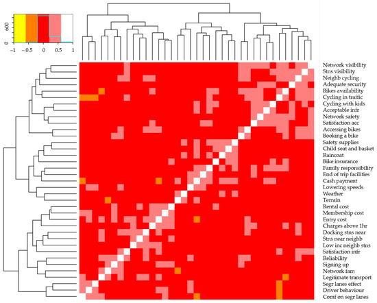 Sustainability 13 05241 g0a8