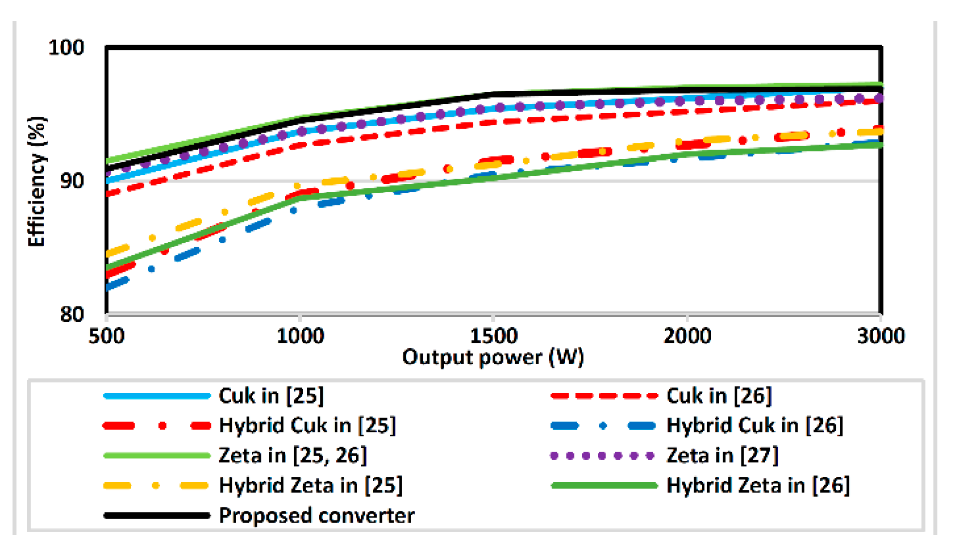 Sustainability 13 05243 g005