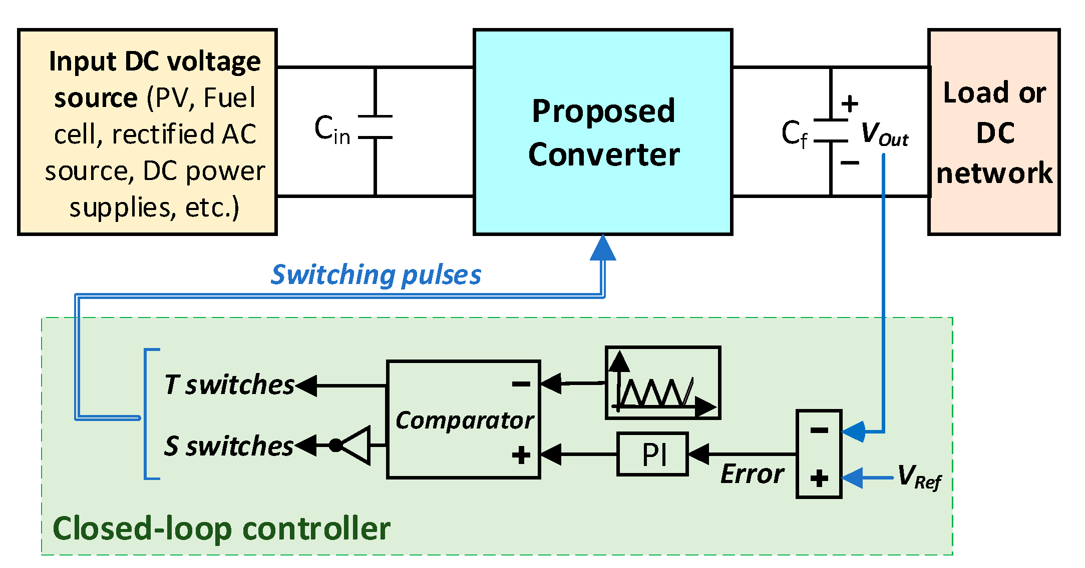 Sustainability 13 05243 g010