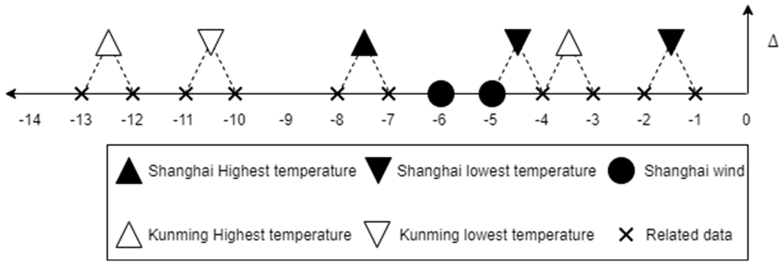 Sustainability 13 05247 g002